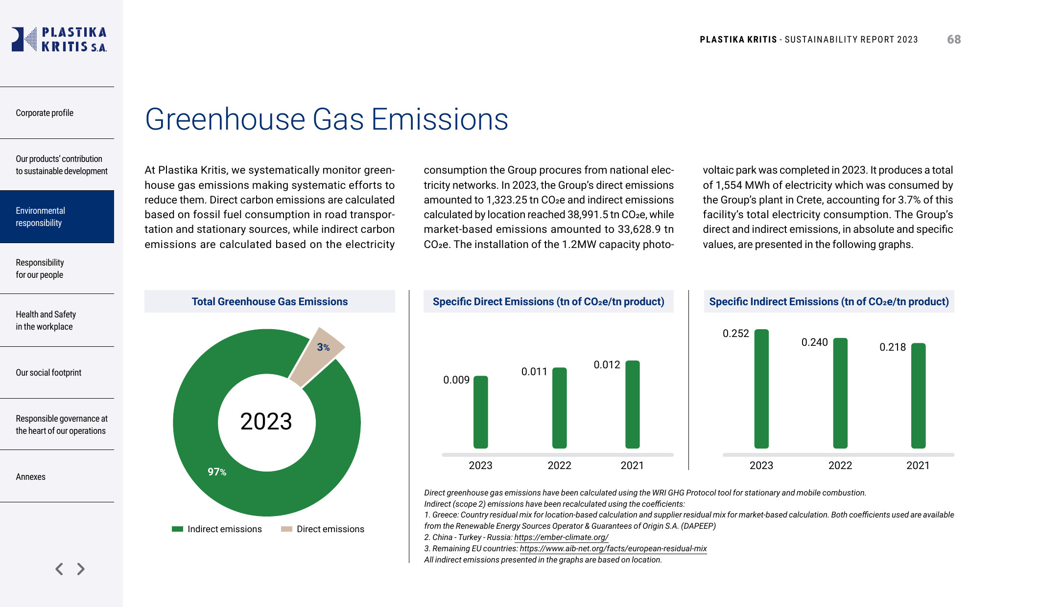 Emissions data extracted from page 68