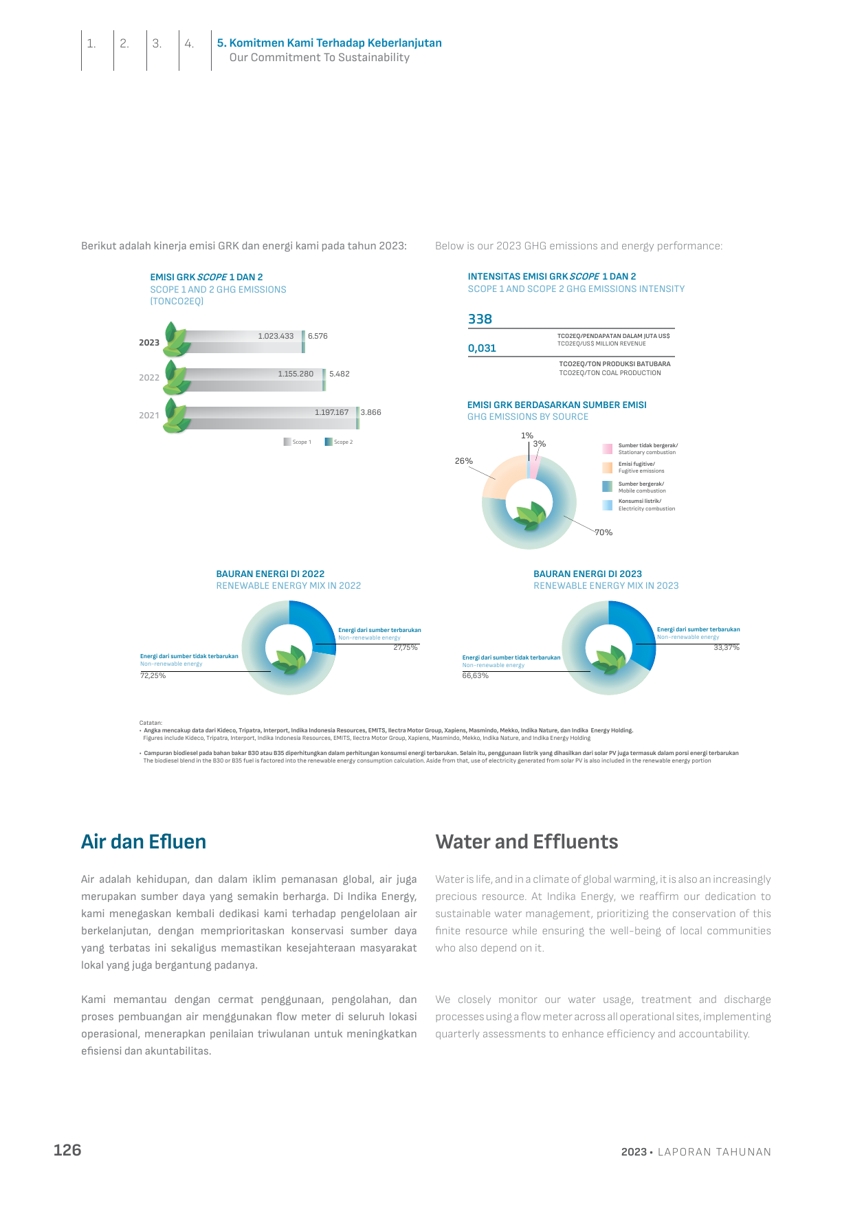 Emissions data extracted from page 130