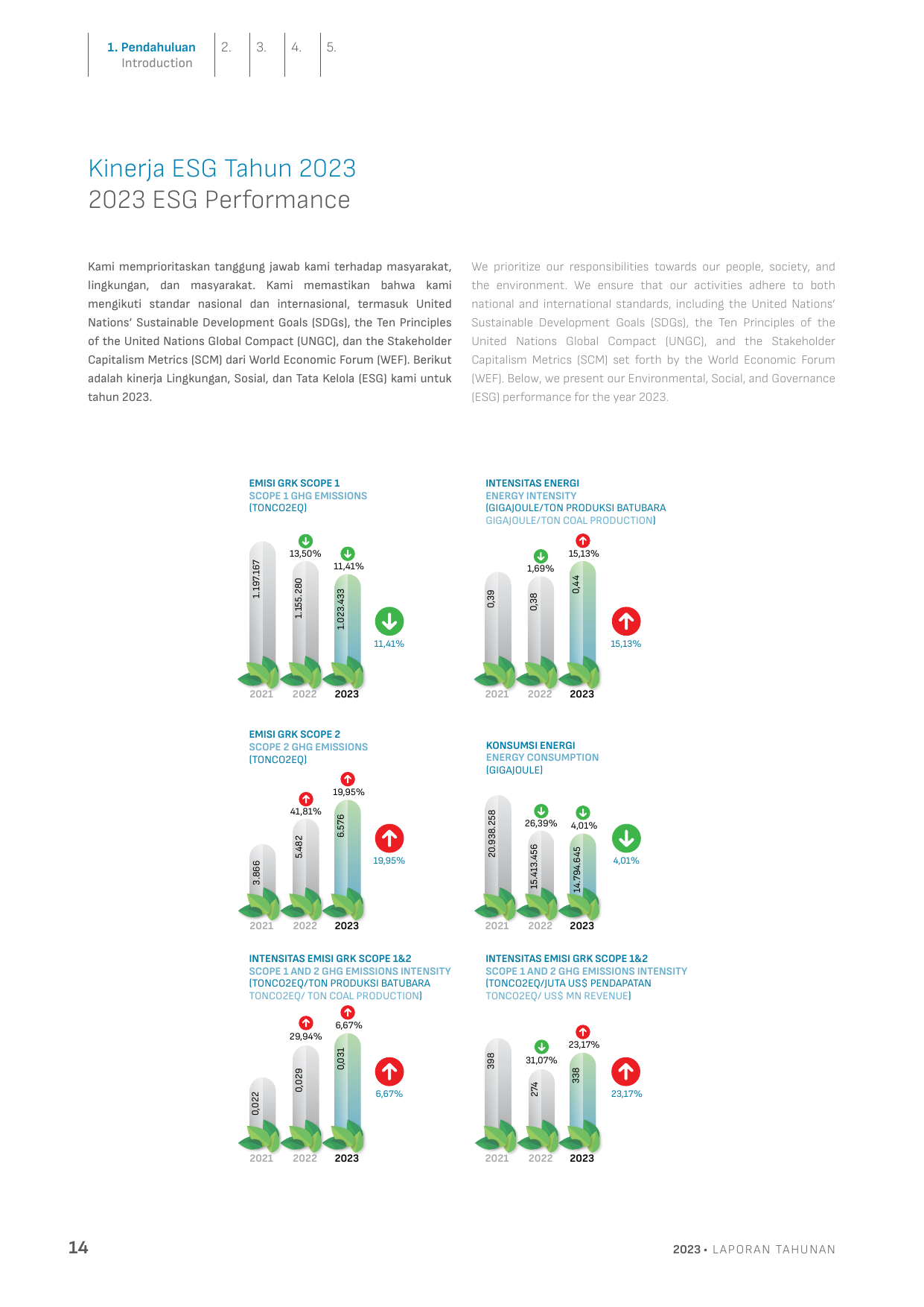 Emissions data extracted from page 18