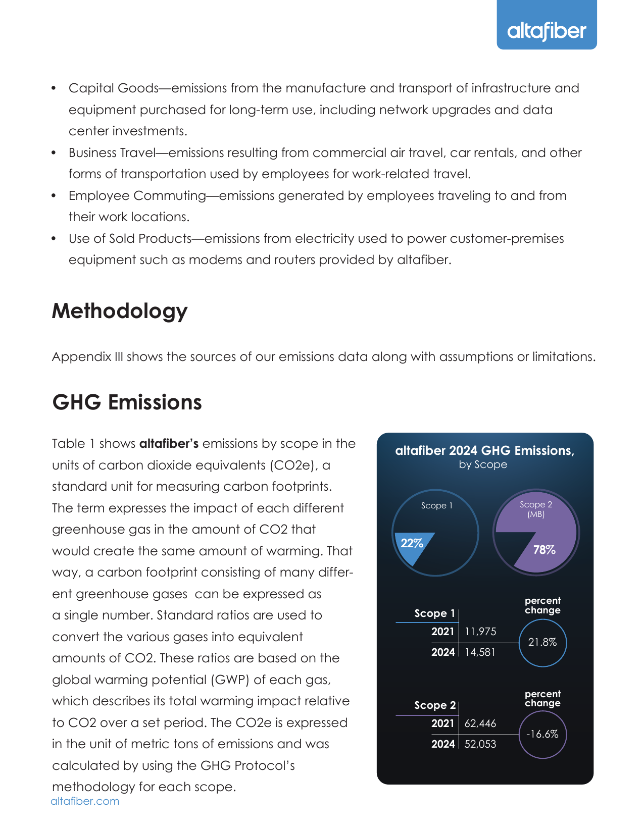 Emissions data extracted from page 10
