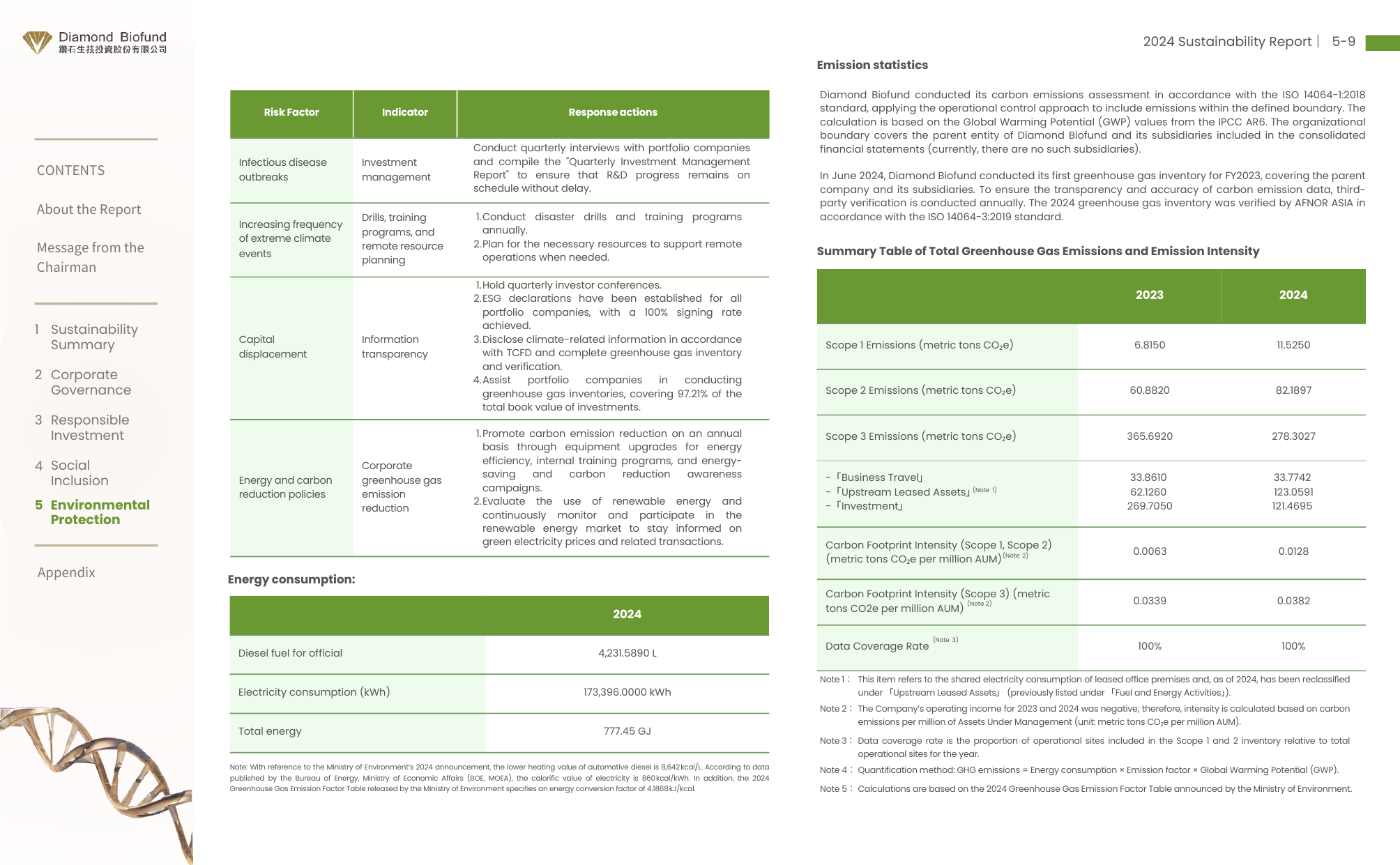 Emissions data extracted from page 71