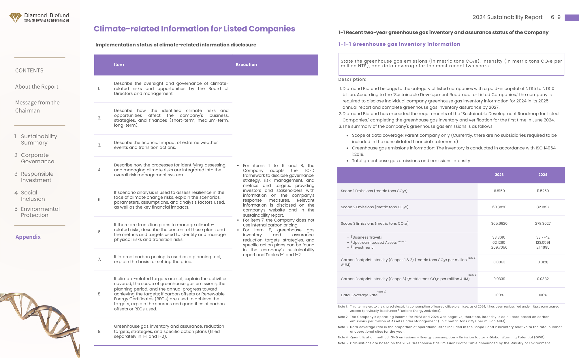 Emissions data extracted from page 83