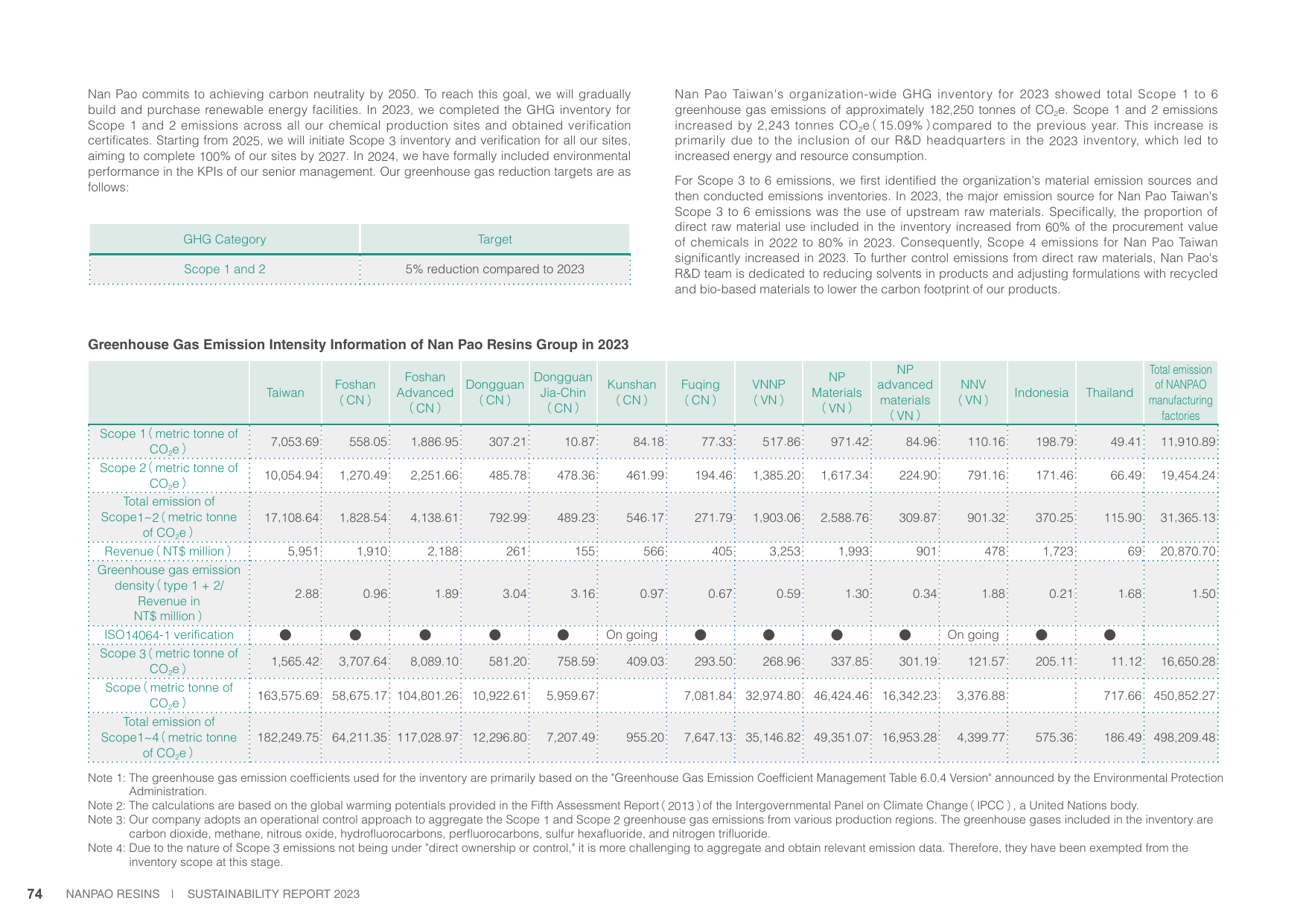 Emissions data extracted from page 74