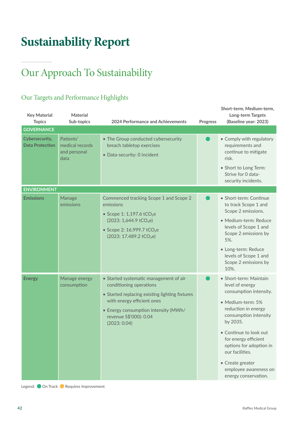 Emissions data extracted from page 44