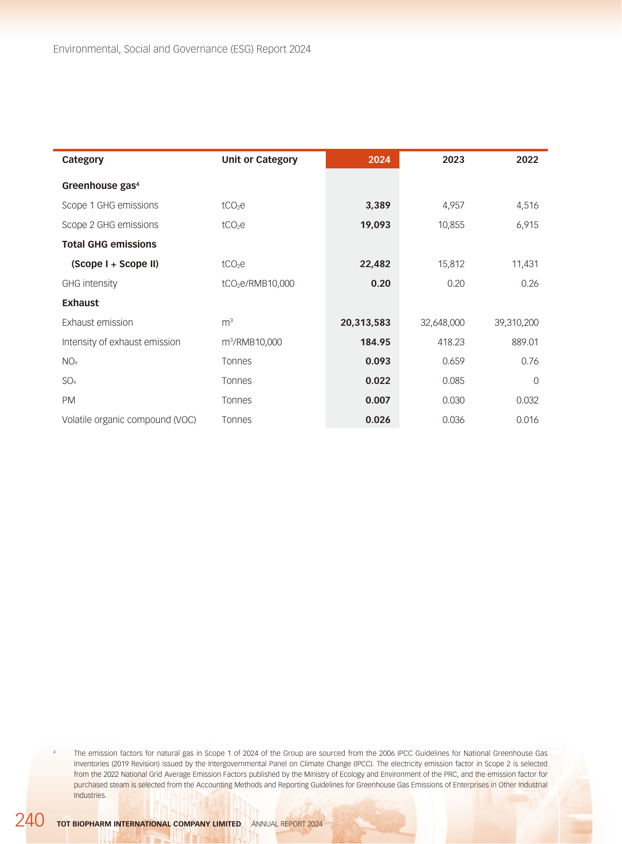 Emissions data extracted from page 241