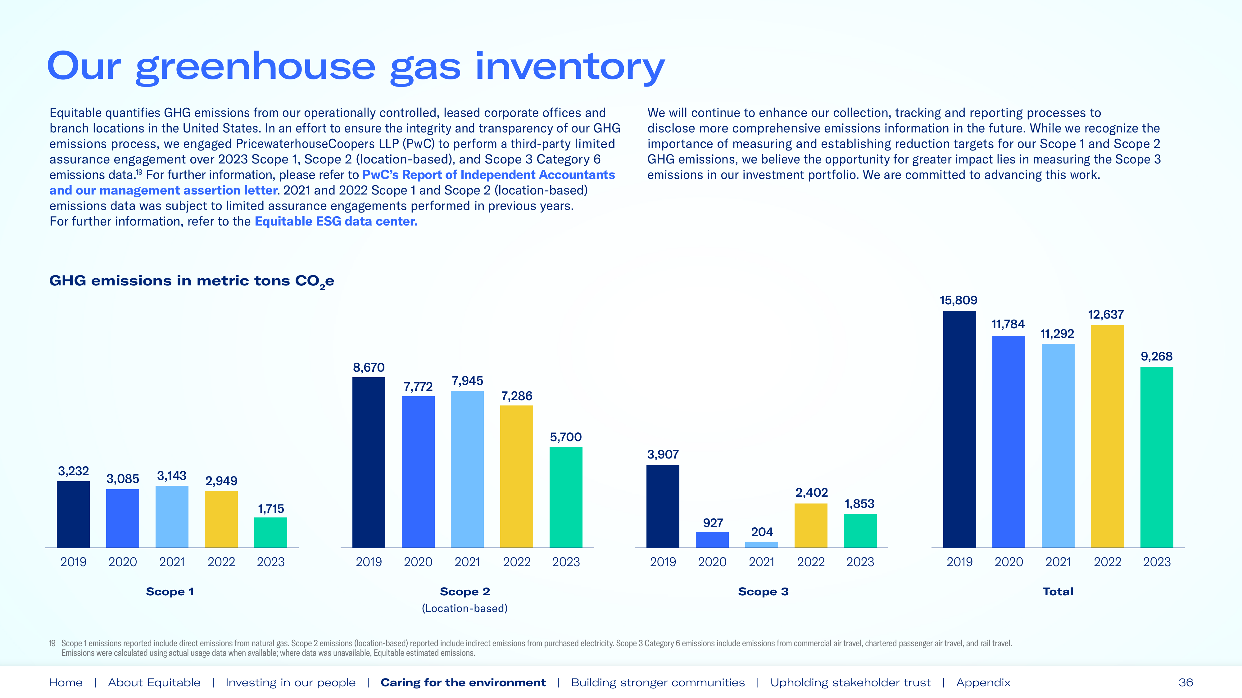 Emissions data extracted from page 36