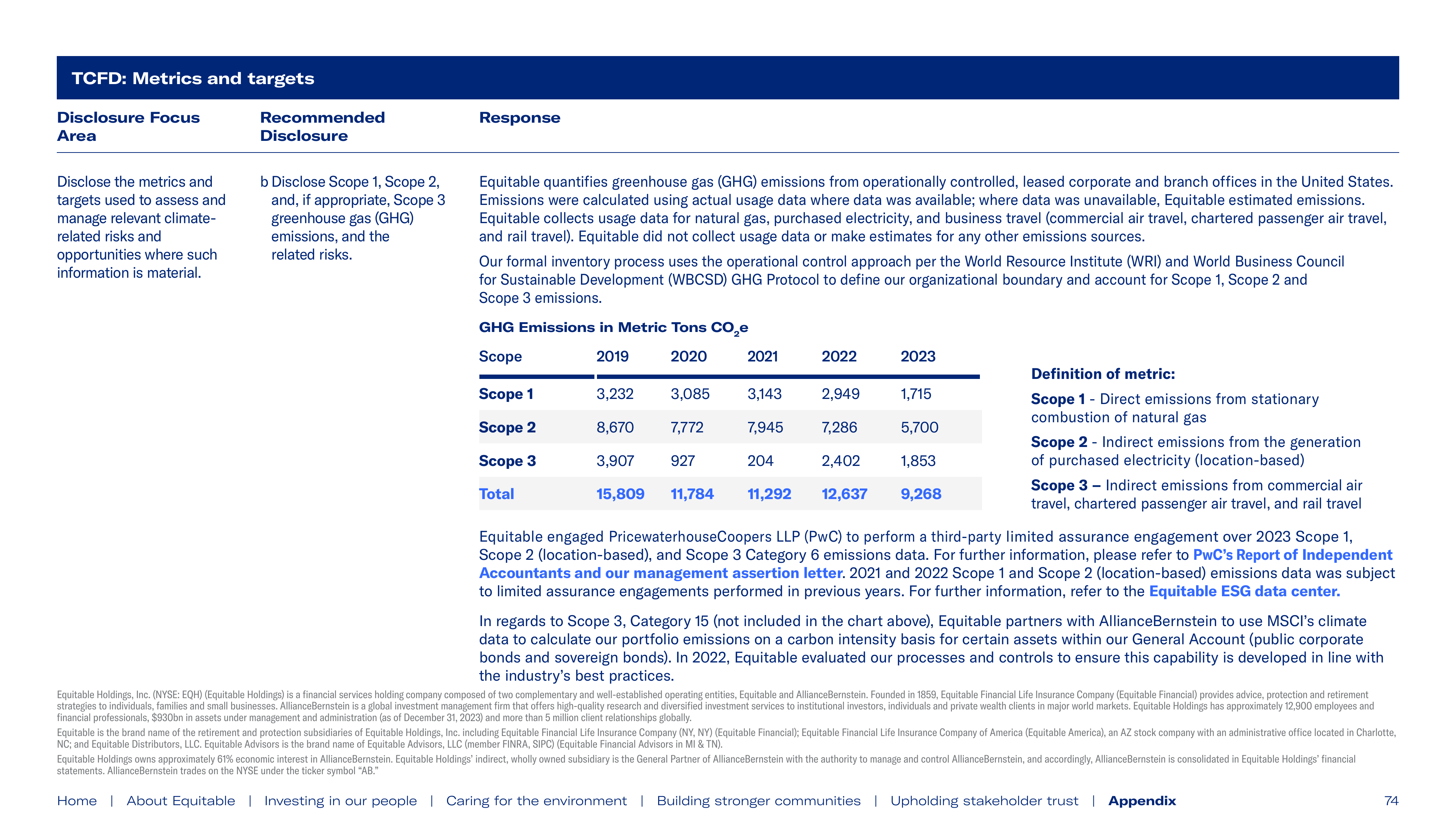 Emissions data extracted from page 74