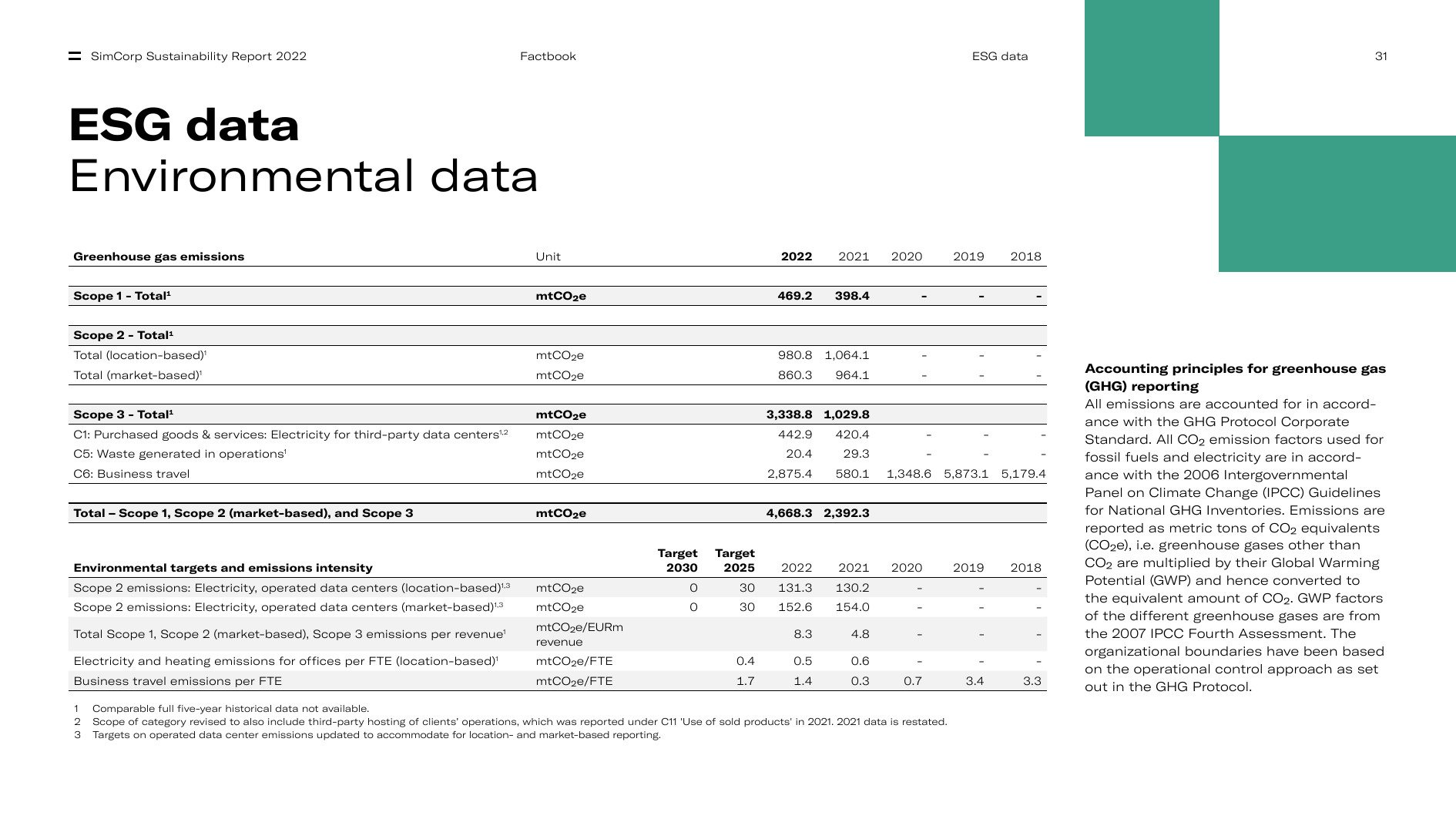 Emissions data extracted from page 31