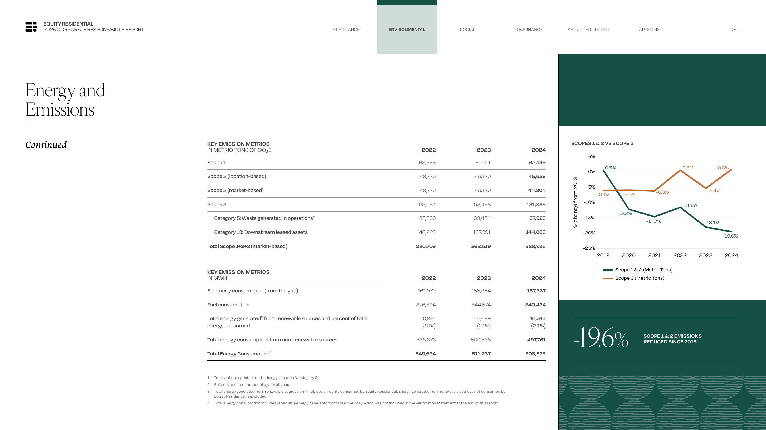 Emissions data extracted from page 20