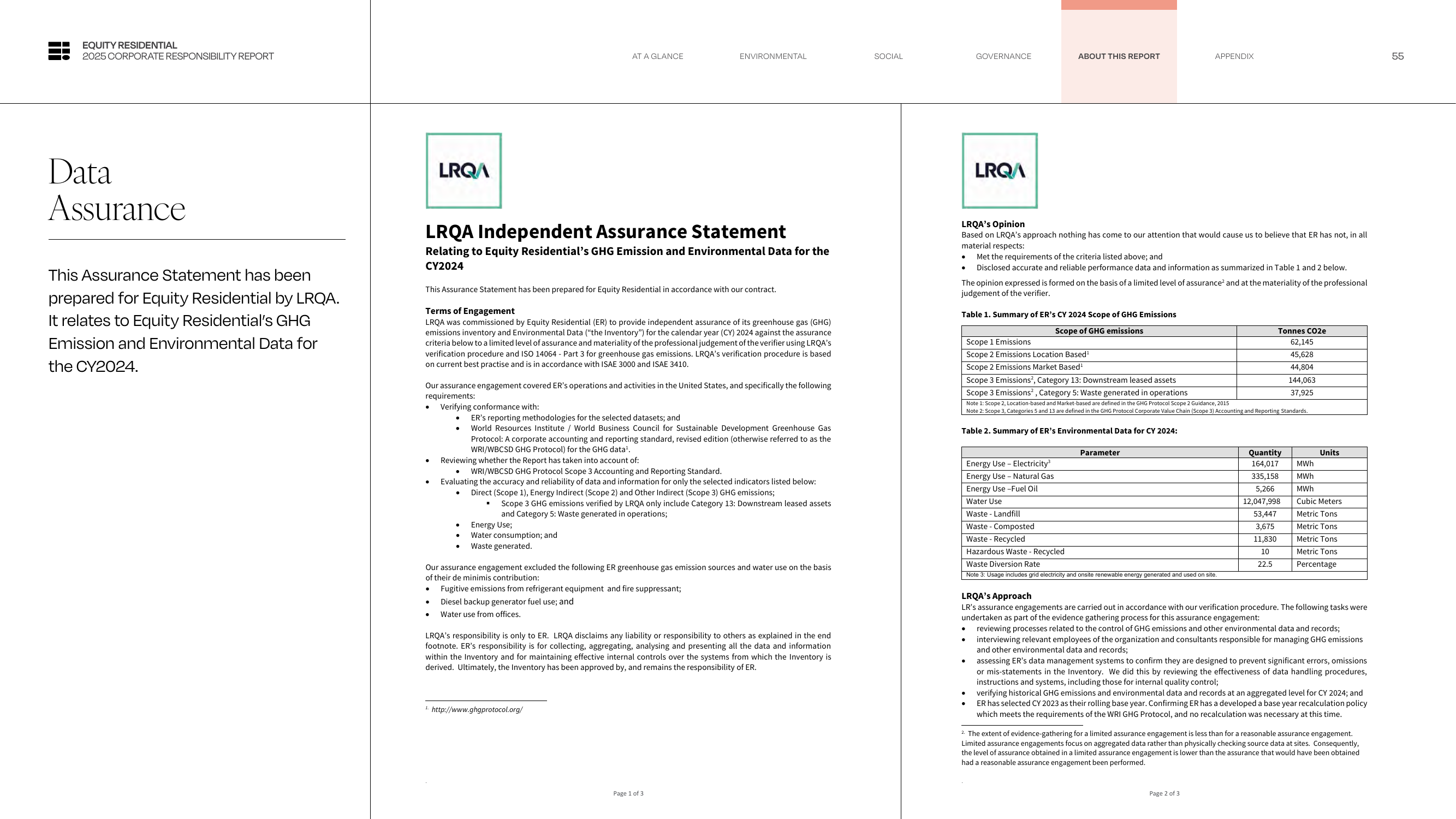 Emissions data extracted from page 55