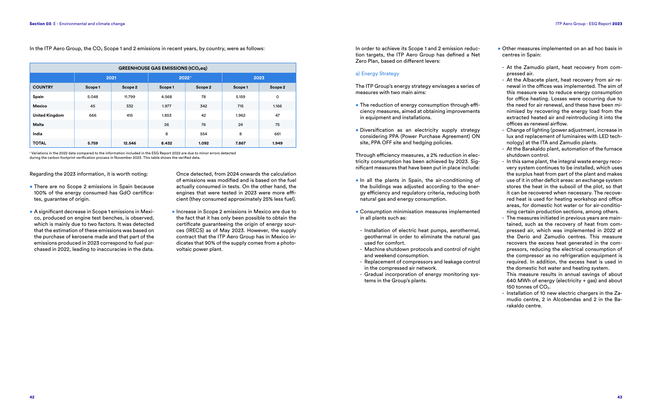 Emissions data extracted from page 22