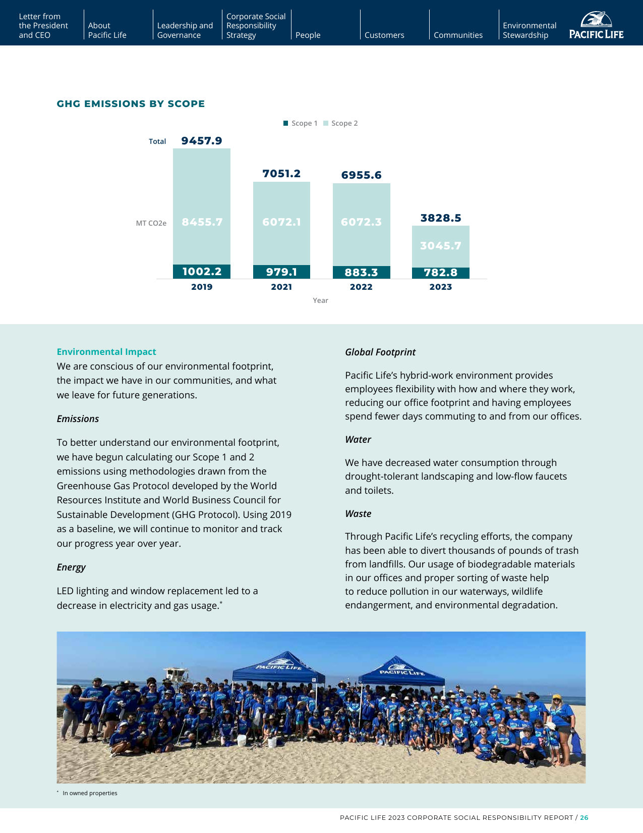 Emissions data extracted from page 26