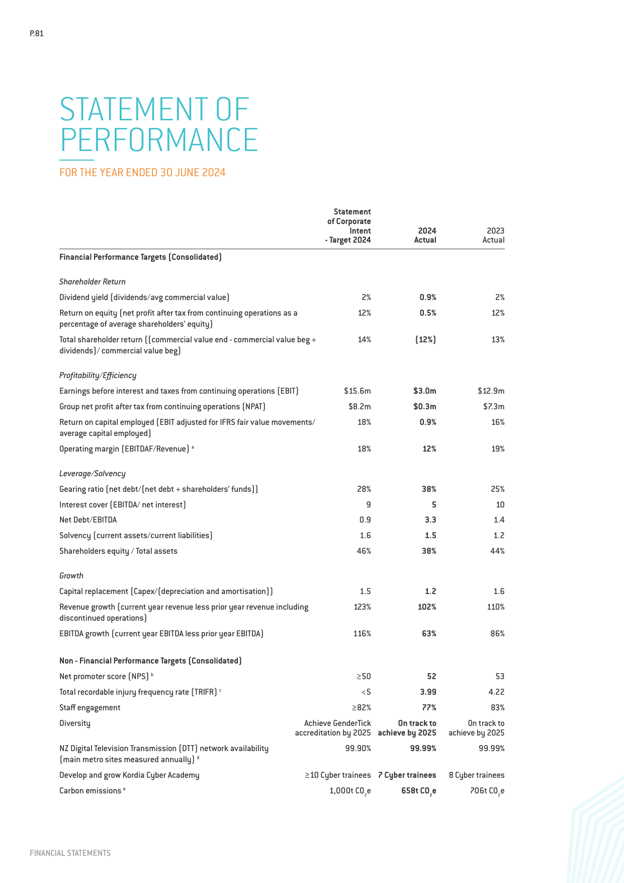 Emissions data extracted from page 86