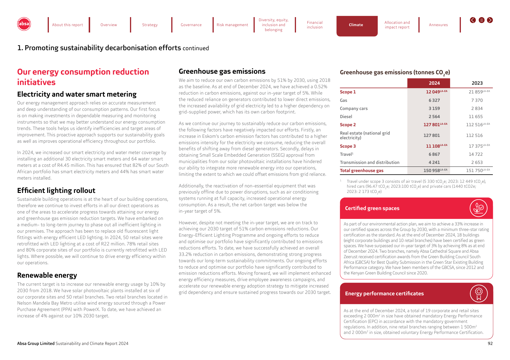 Emissions data extracted from page 92