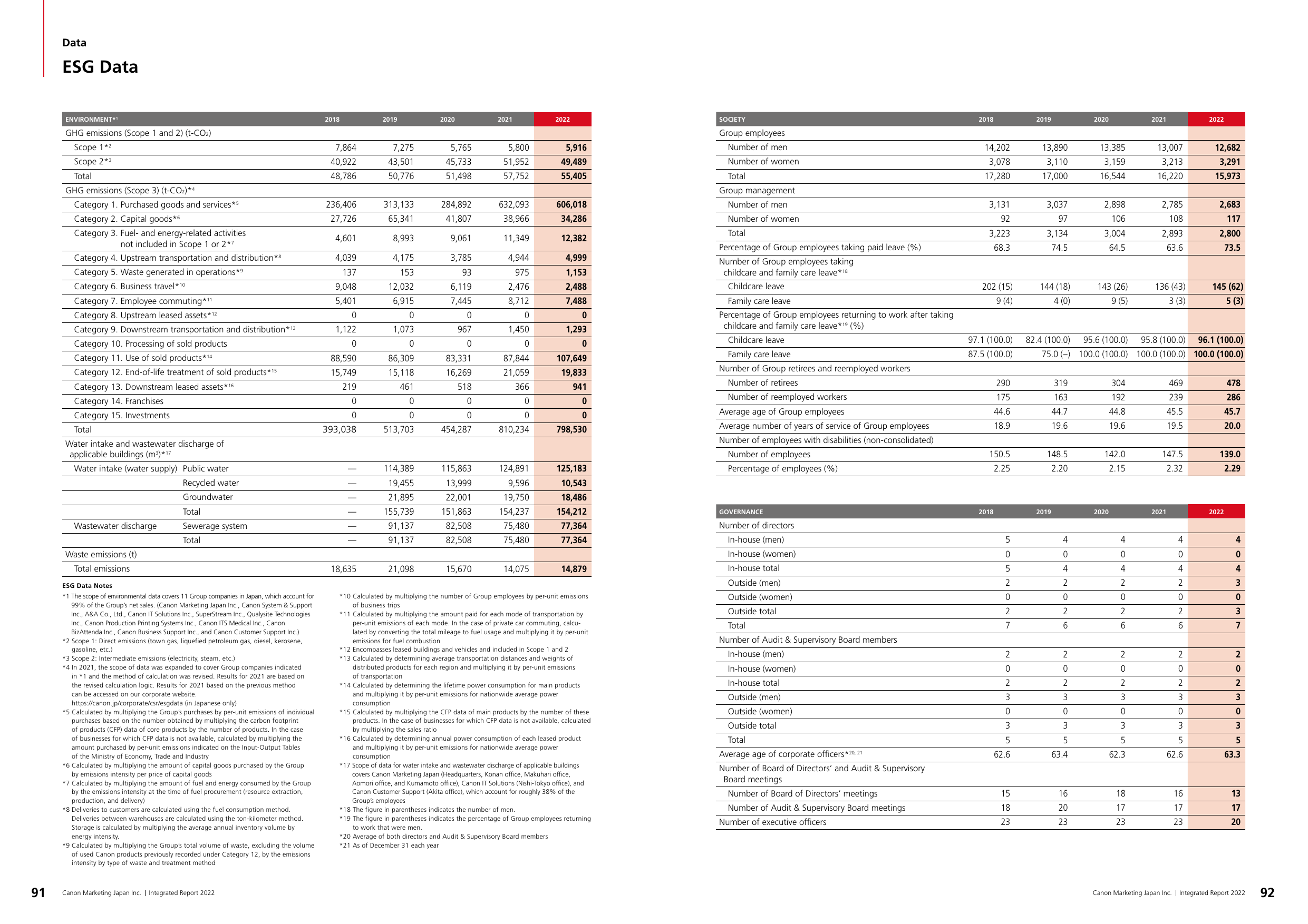 Emissions data extracted from page 47