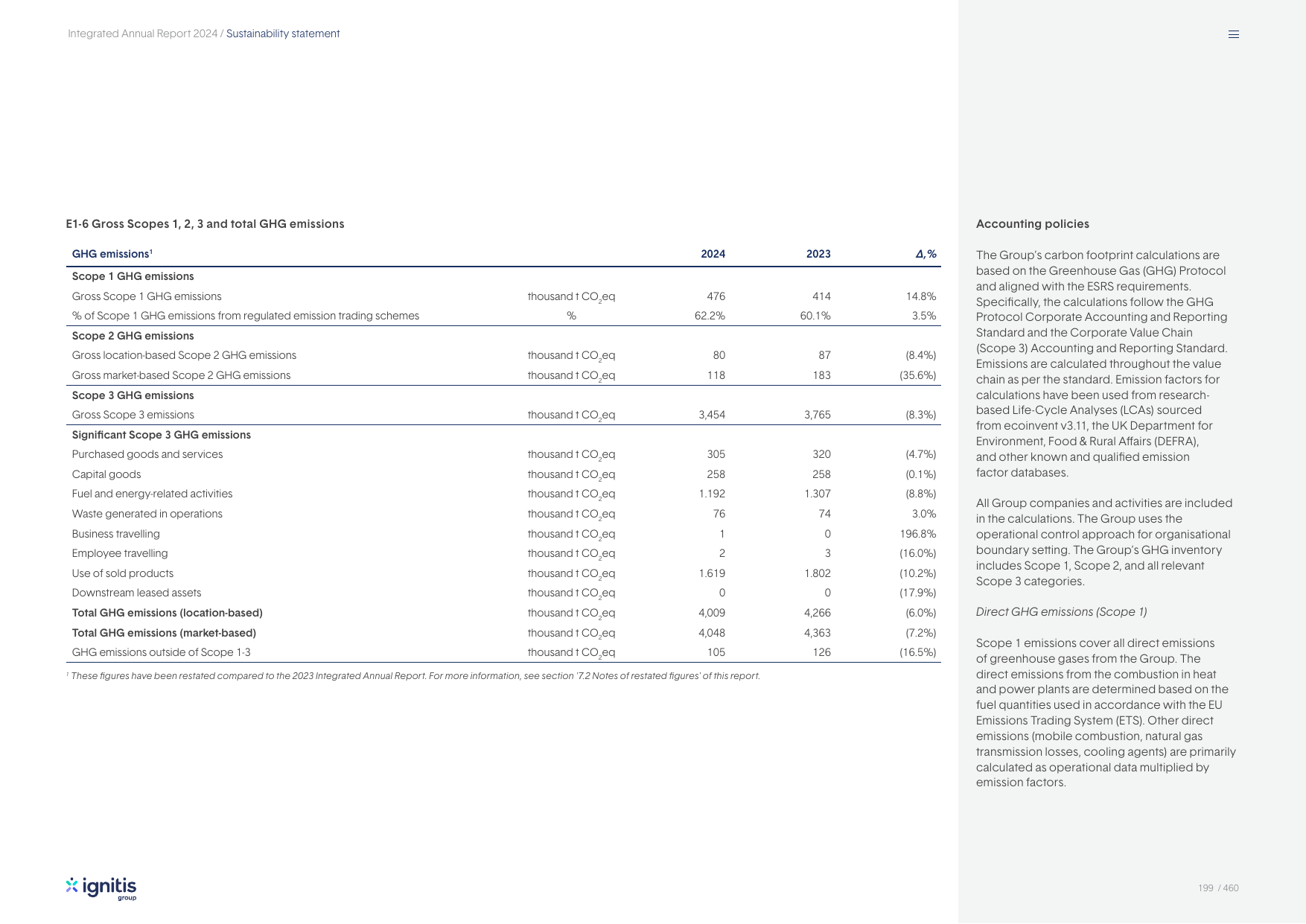 Emissions data extracted from page 199