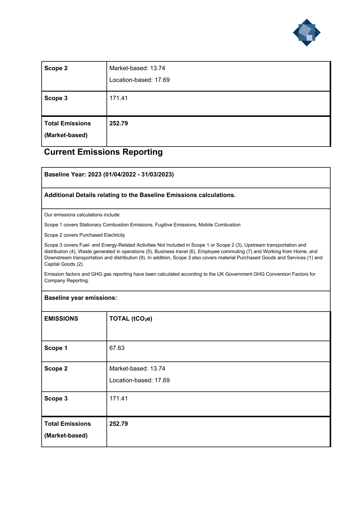 Emissions data extracted from page 2
