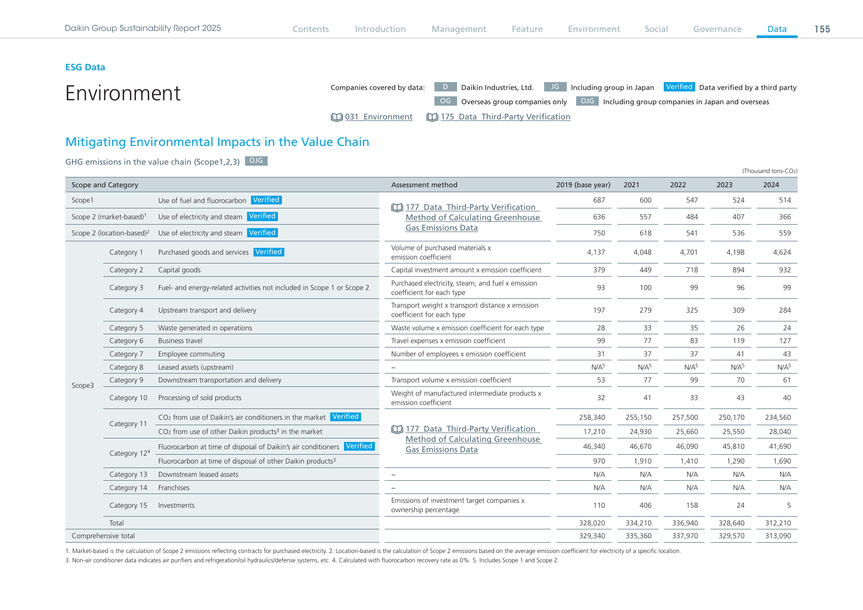Emissions data extracted from page 2