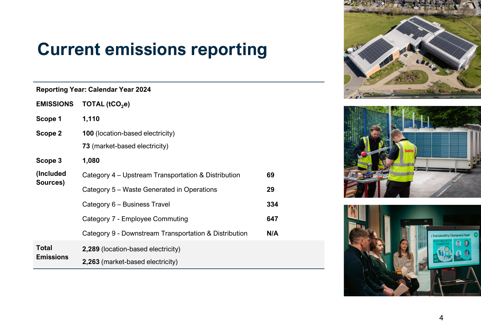 Emissions data extracted from page 4
