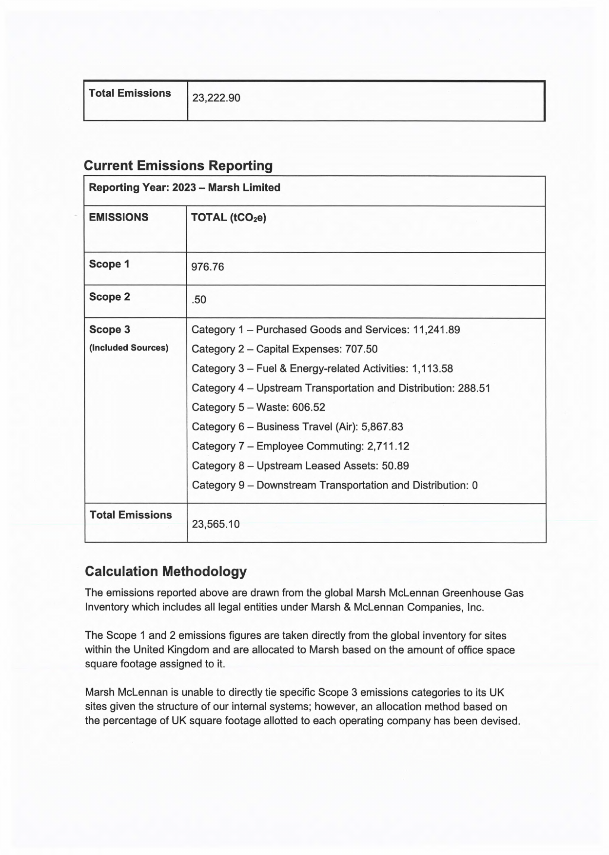 Emissions data extracted from page 3