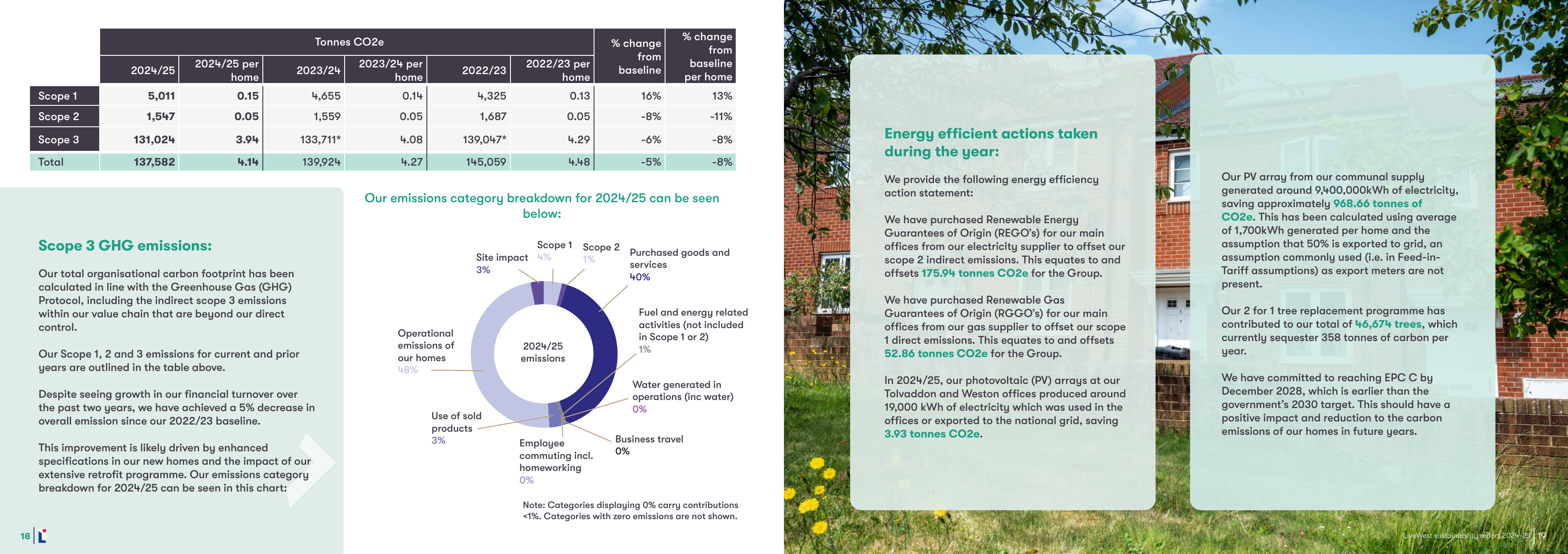 Emissions data extracted from page 10