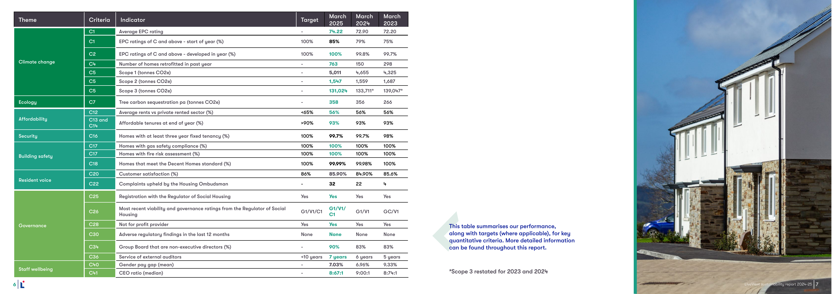 Emissions data extracted from page 4