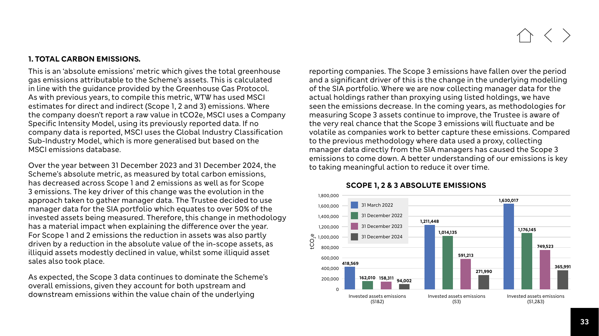 Emissions data extracted from page 33