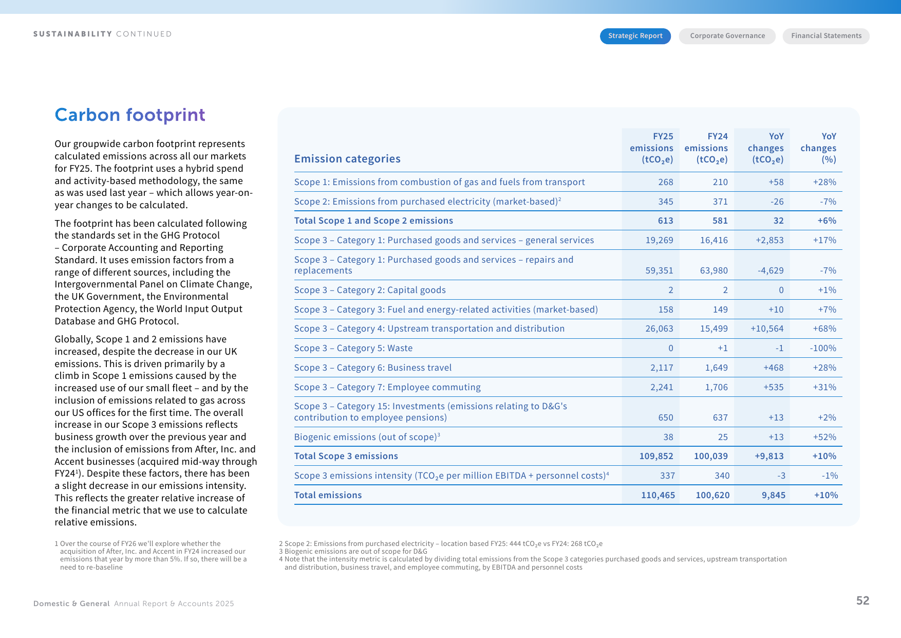 Emissions data extracted from page 53