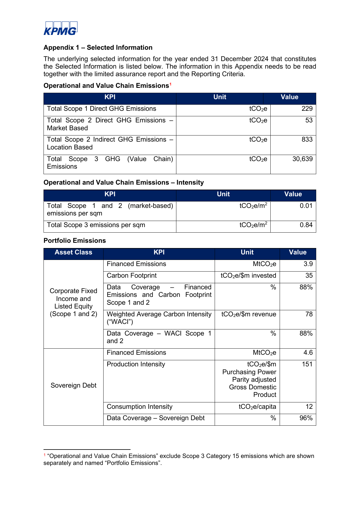 Emissions data extracted from page 5