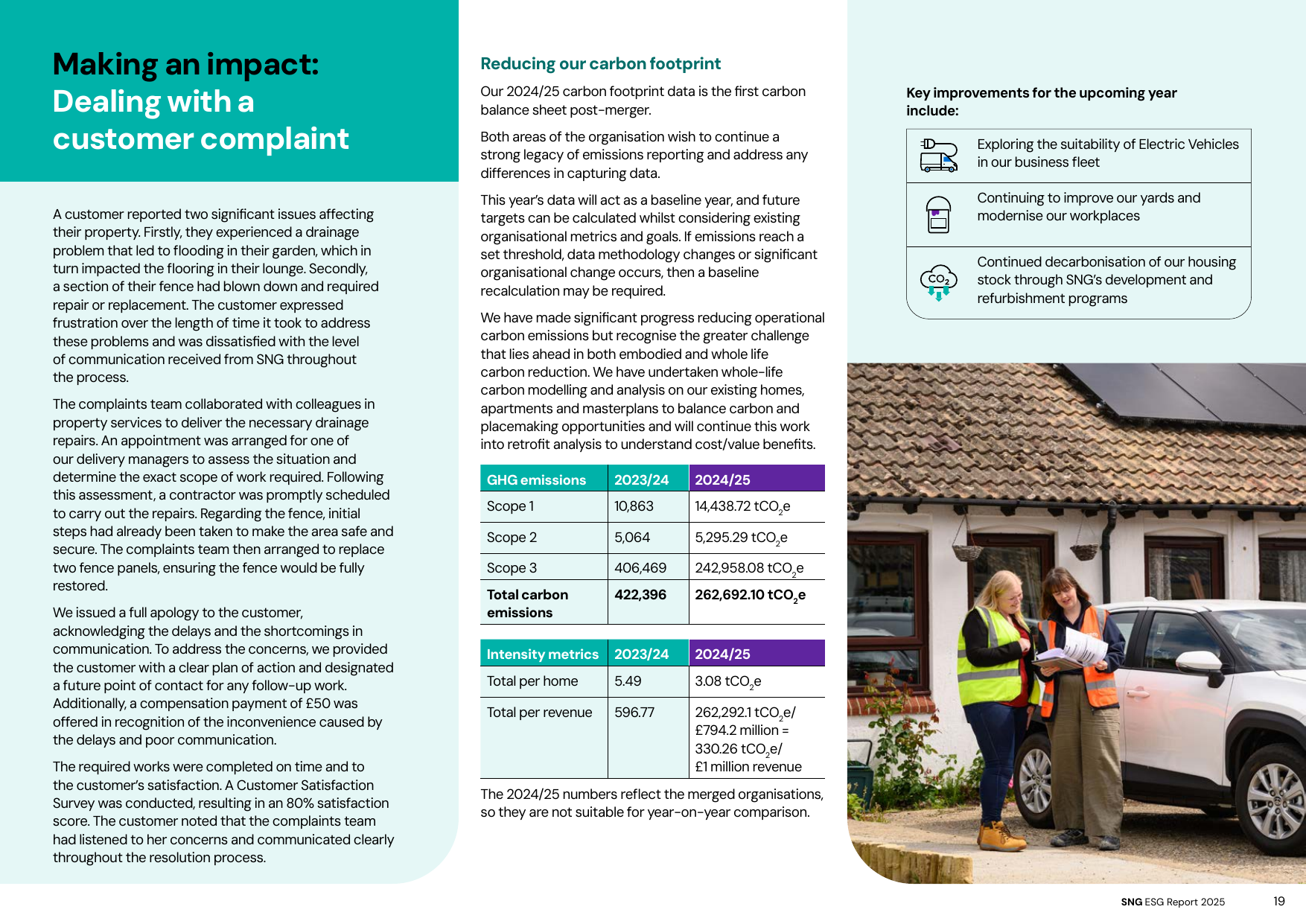 Emissions data extracted from page 19