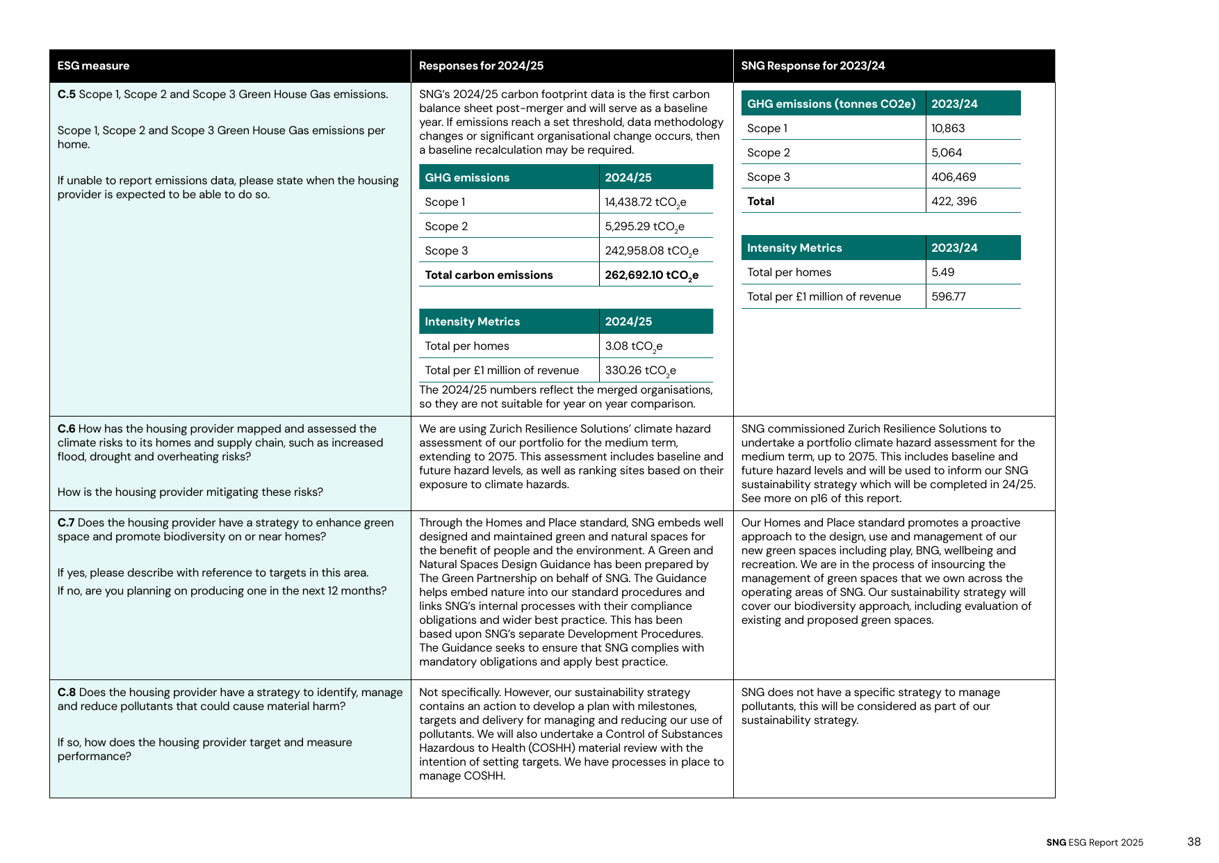 Emissions data extracted from page 38