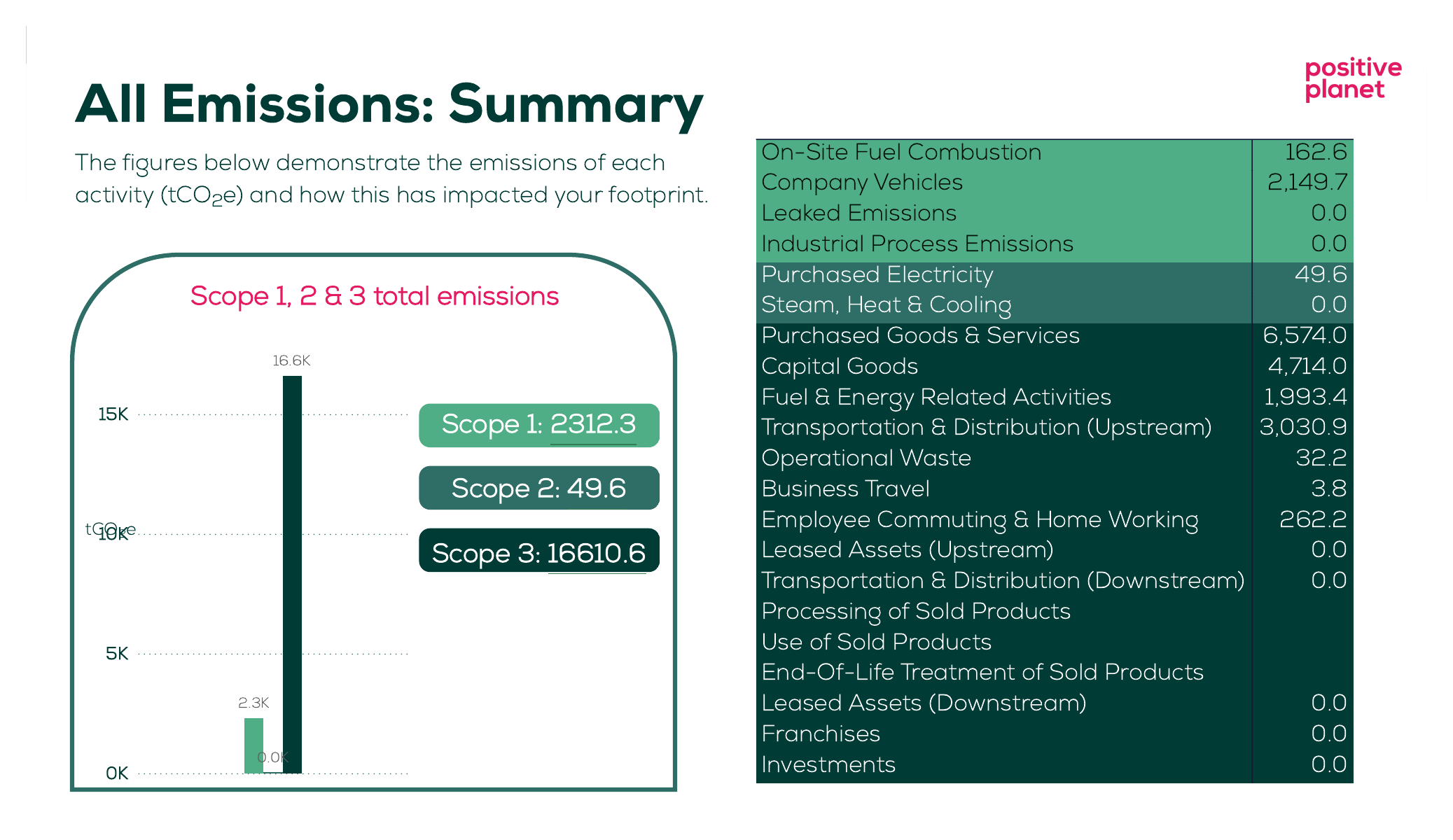 Emissions data extracted from page 24
