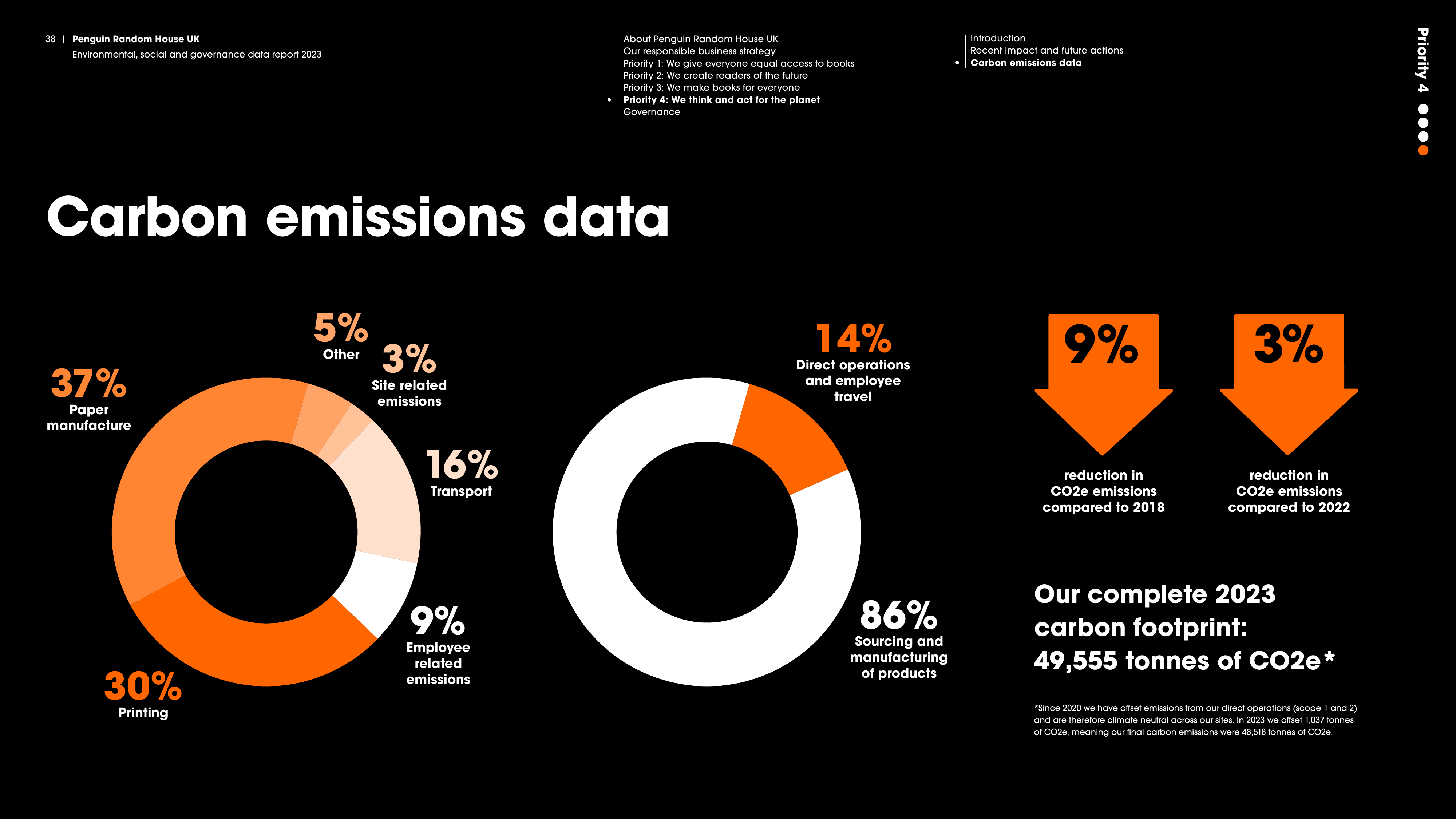 Emissions data extracted from page 38