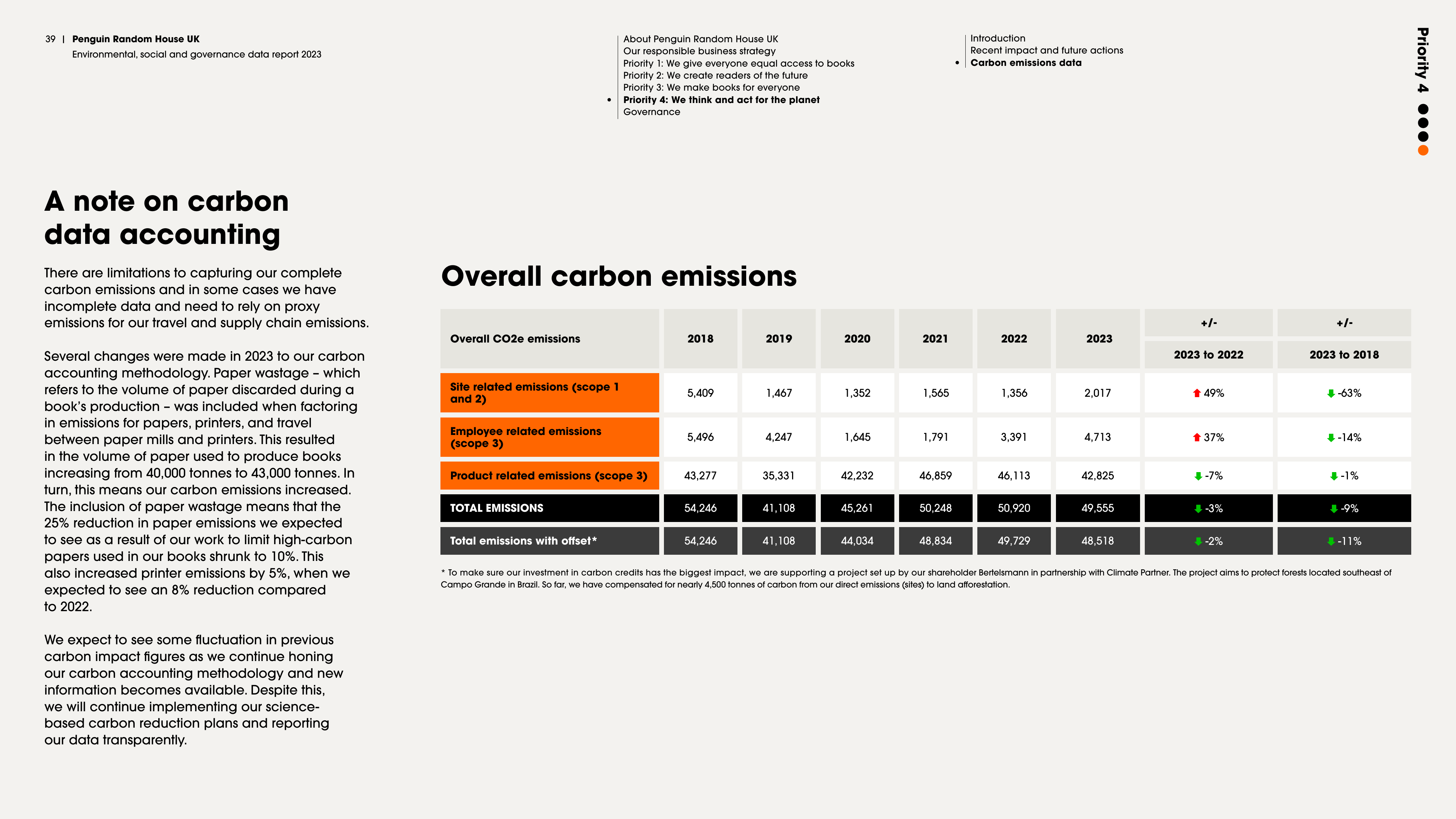 Emissions data extracted from page 39