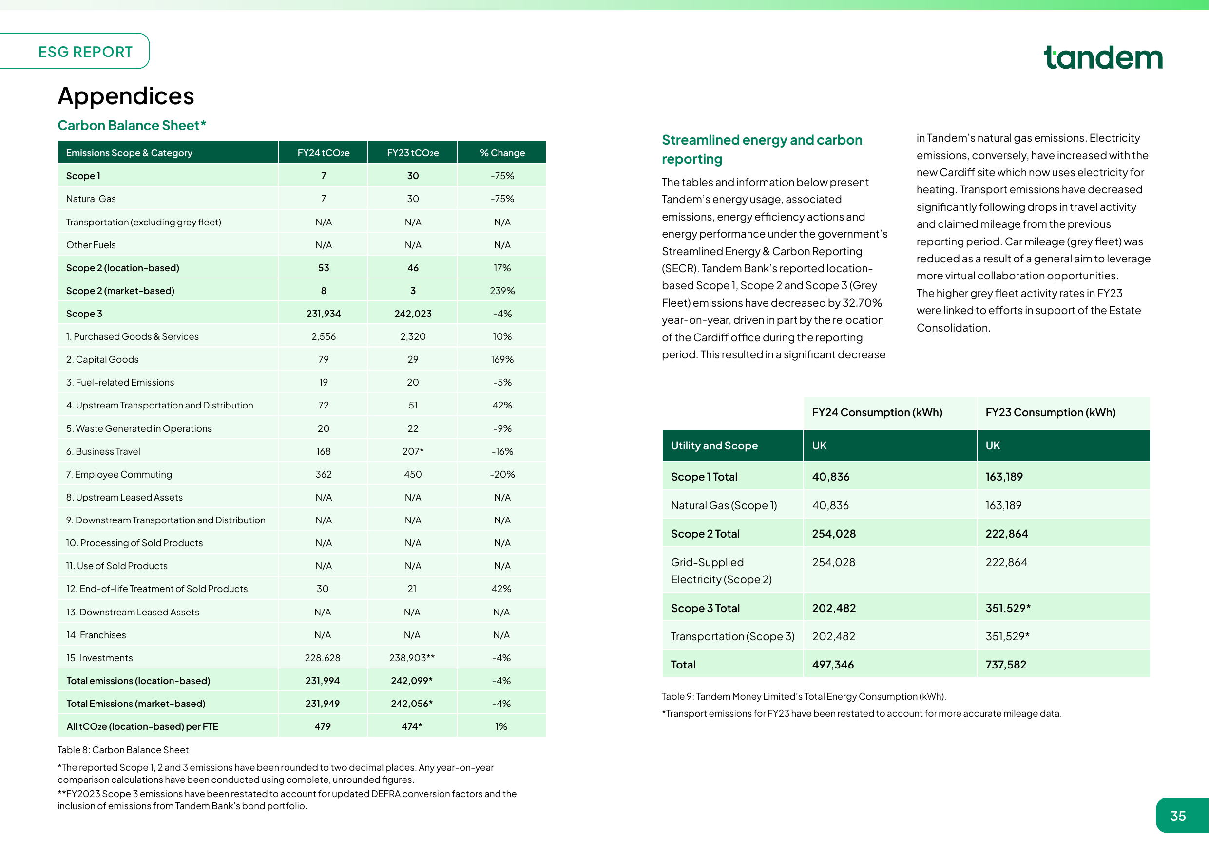 Emissions data extracted from page 19