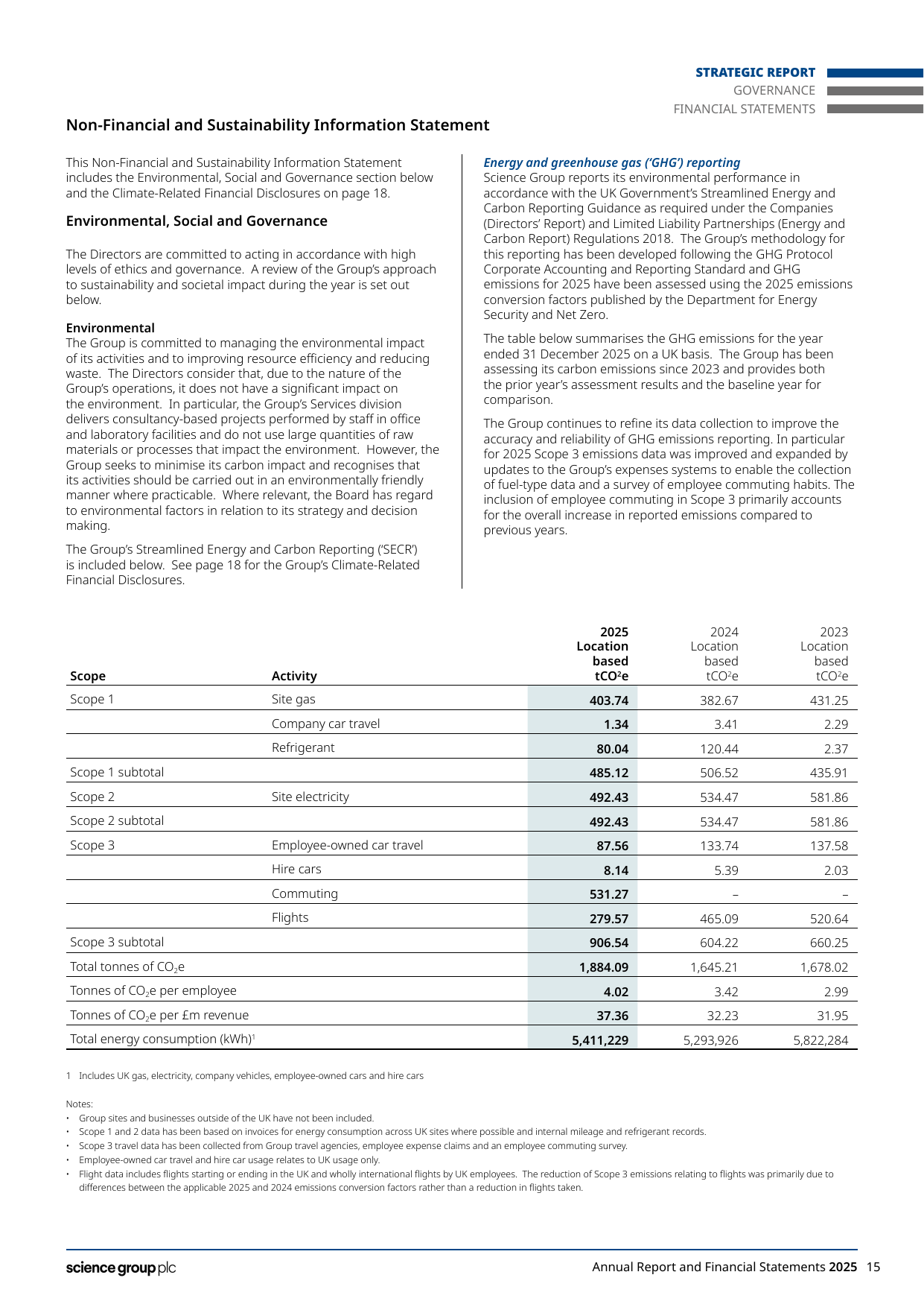 Emissions data extracted from page 17