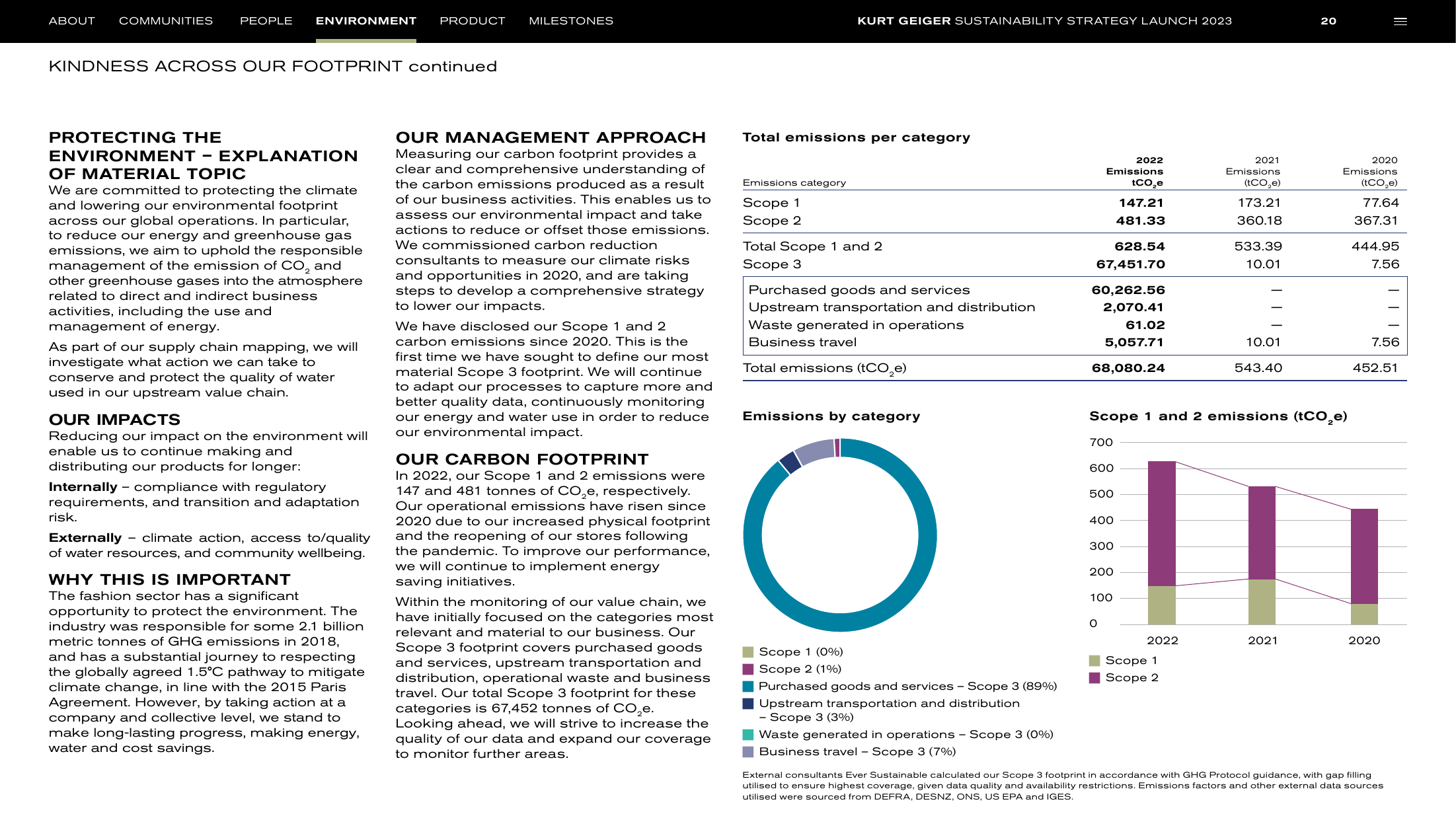 Emissions data extracted from page 21