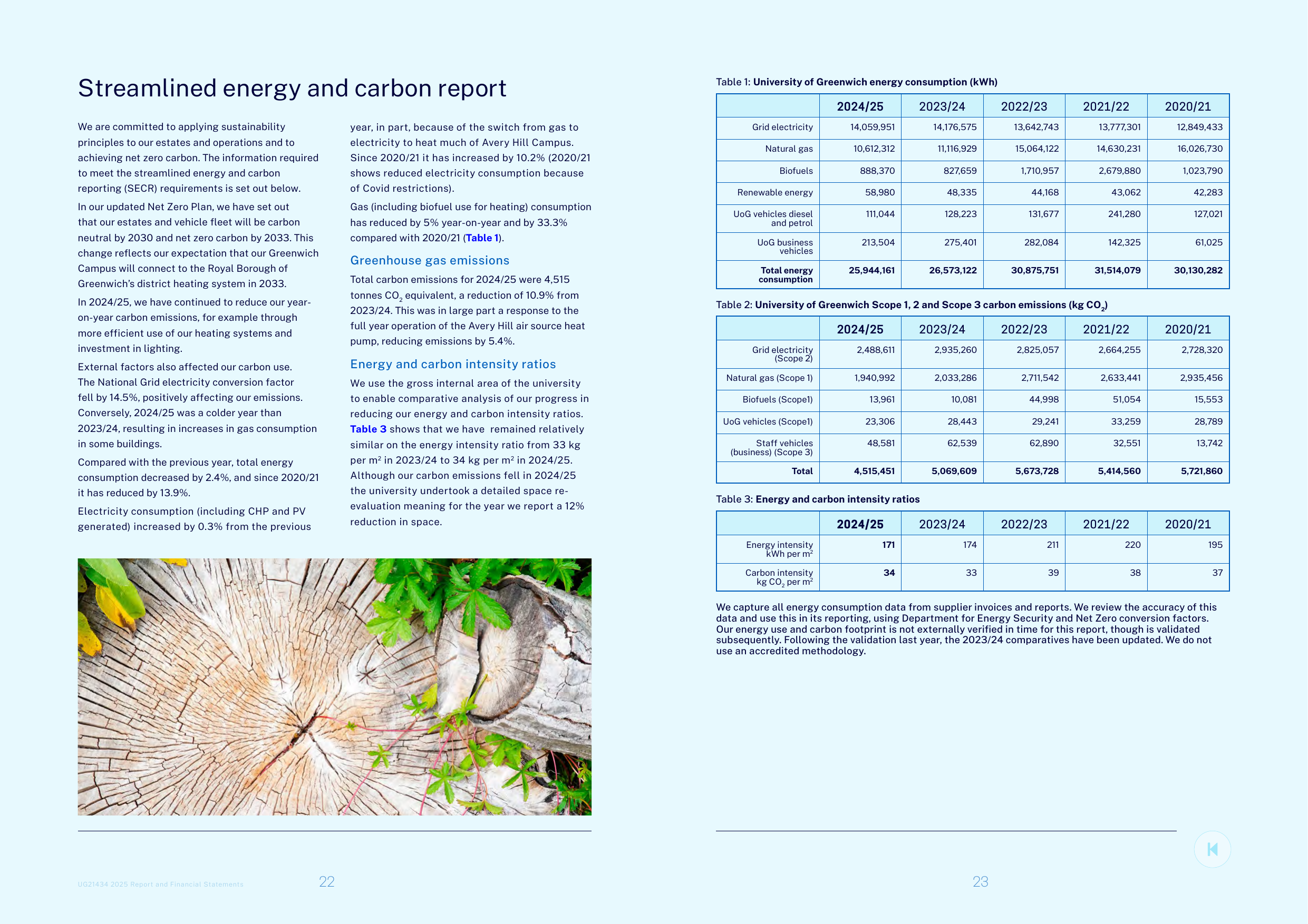 Emissions data extracted from page 12