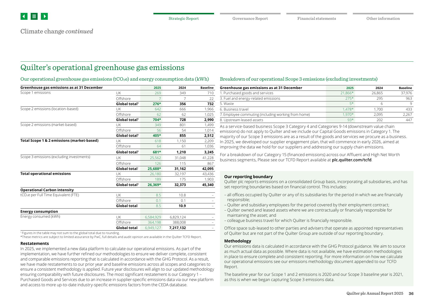 Emissions data extracted from page 38