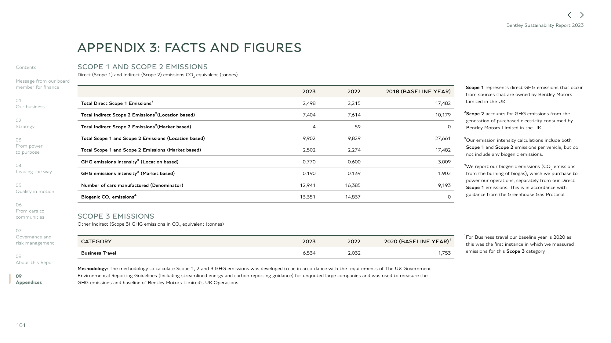 Emissions data extracted from page 101