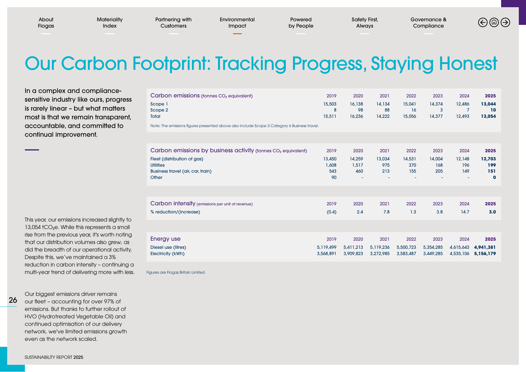 Emissions data extracted from page 26