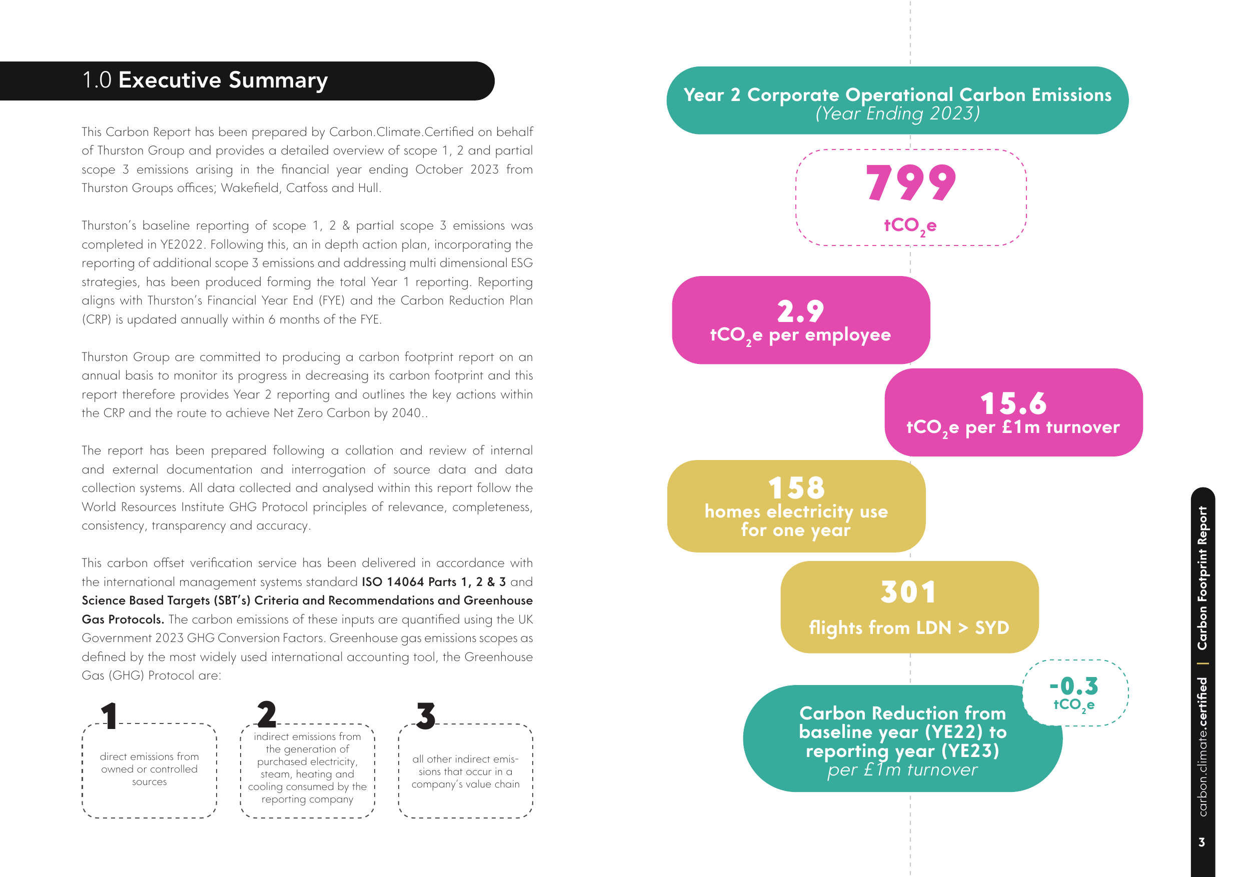 Emissions data extracted from page 3