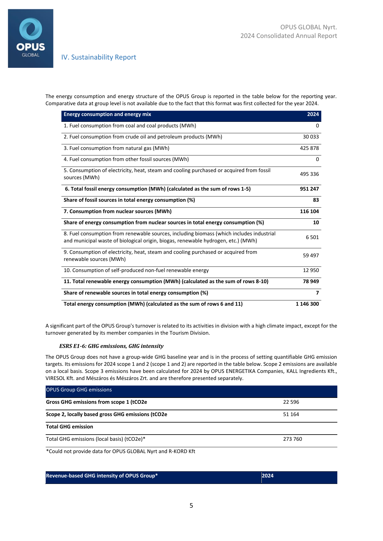 Emissions data extracted from page 270