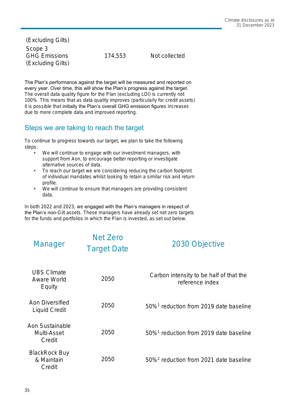 Emissions data extracted from page 35
