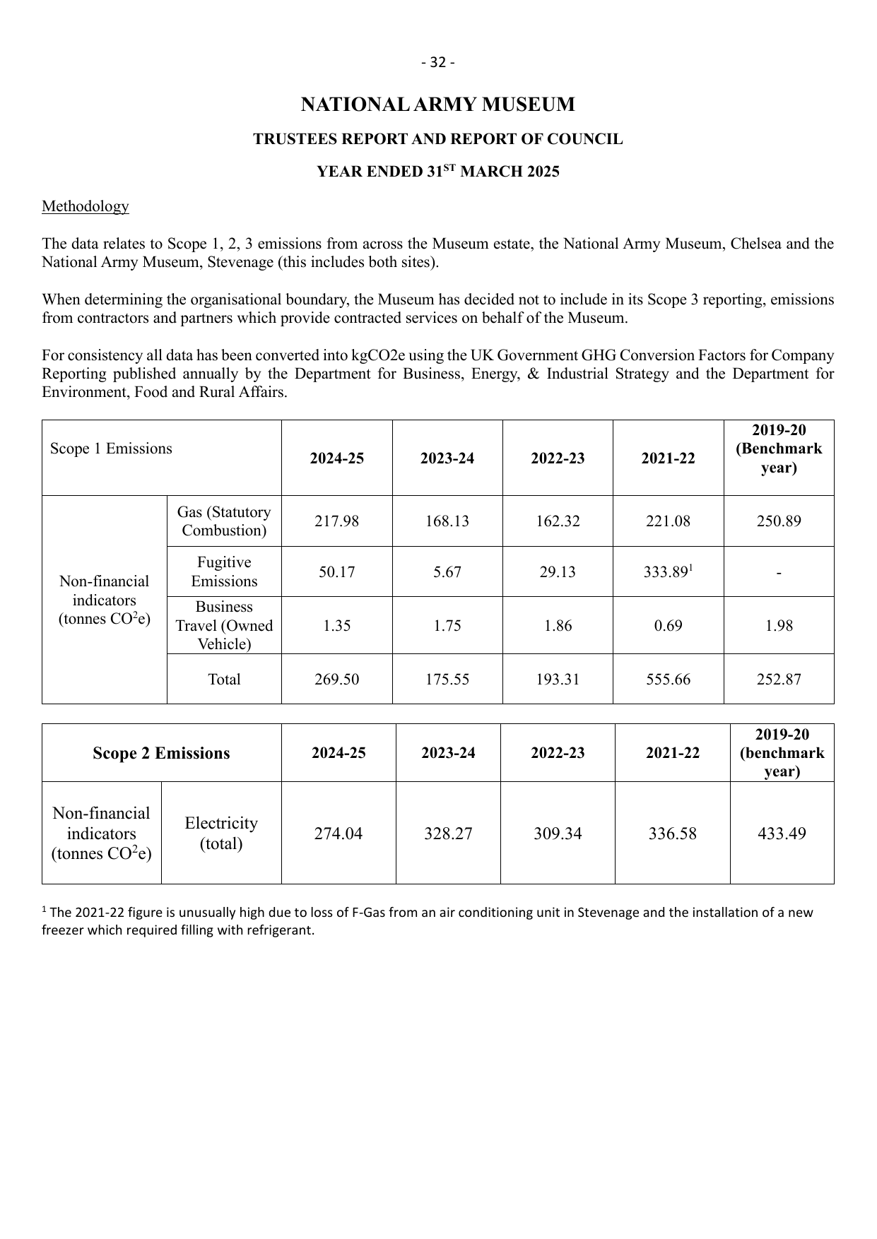 Emissions data extracted from page 36