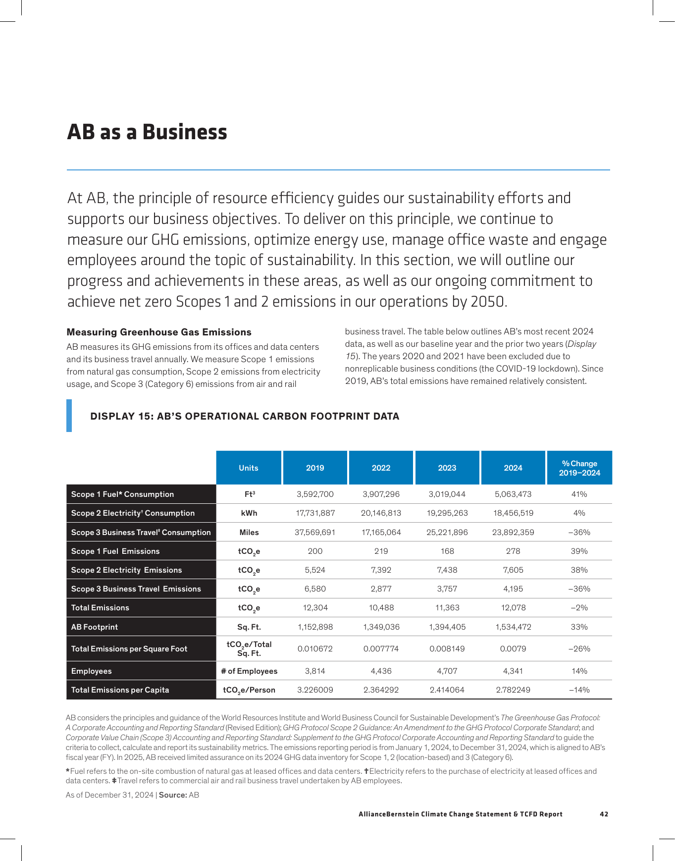 Emissions data extracted from page 45
