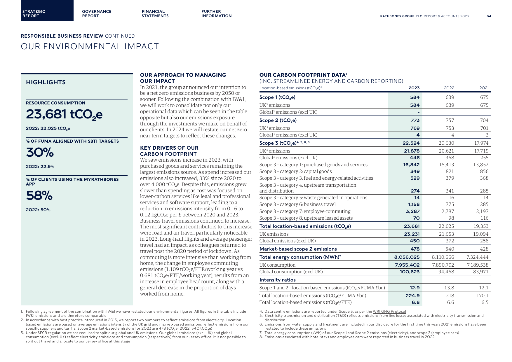 Emissions data extracted from page 66