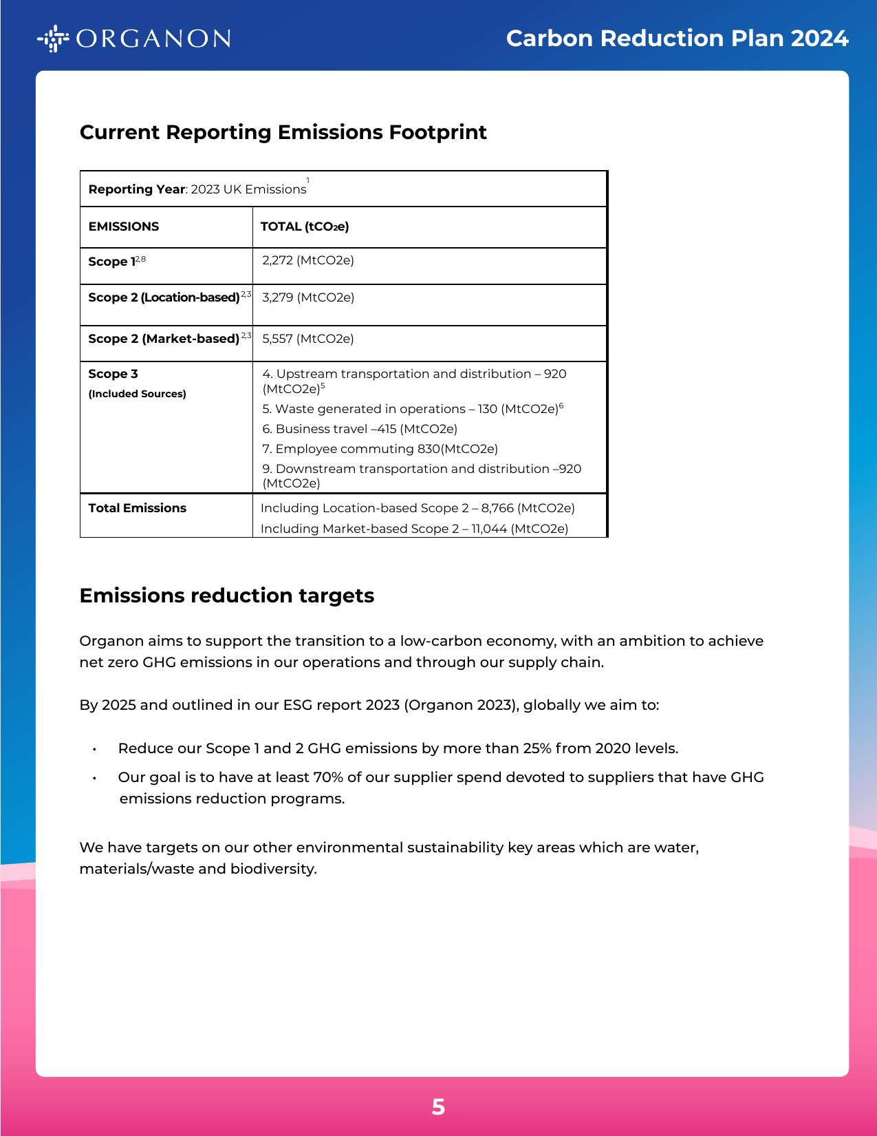 Emissions data extracted from page 5