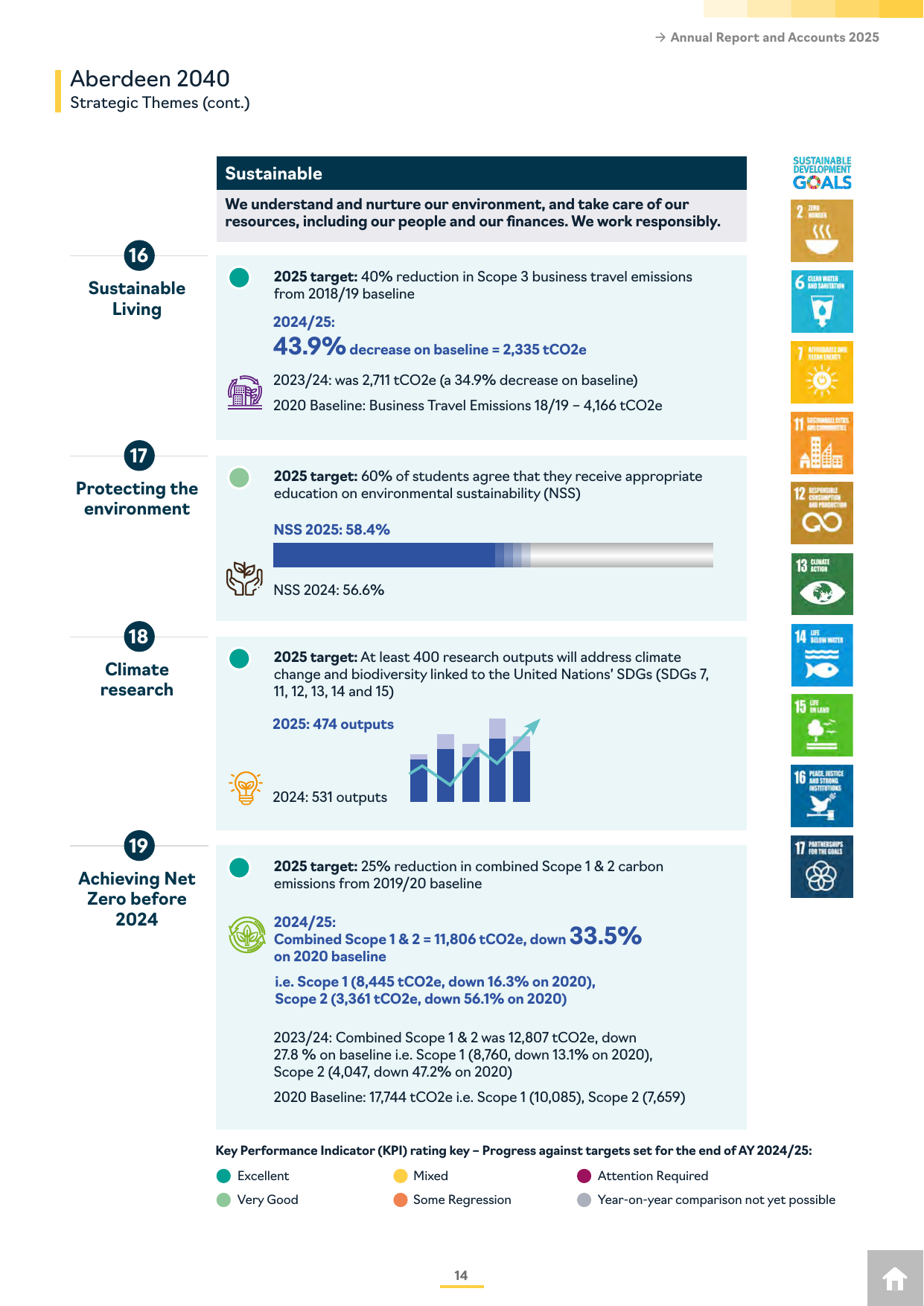 Emissions data extracted from page 14