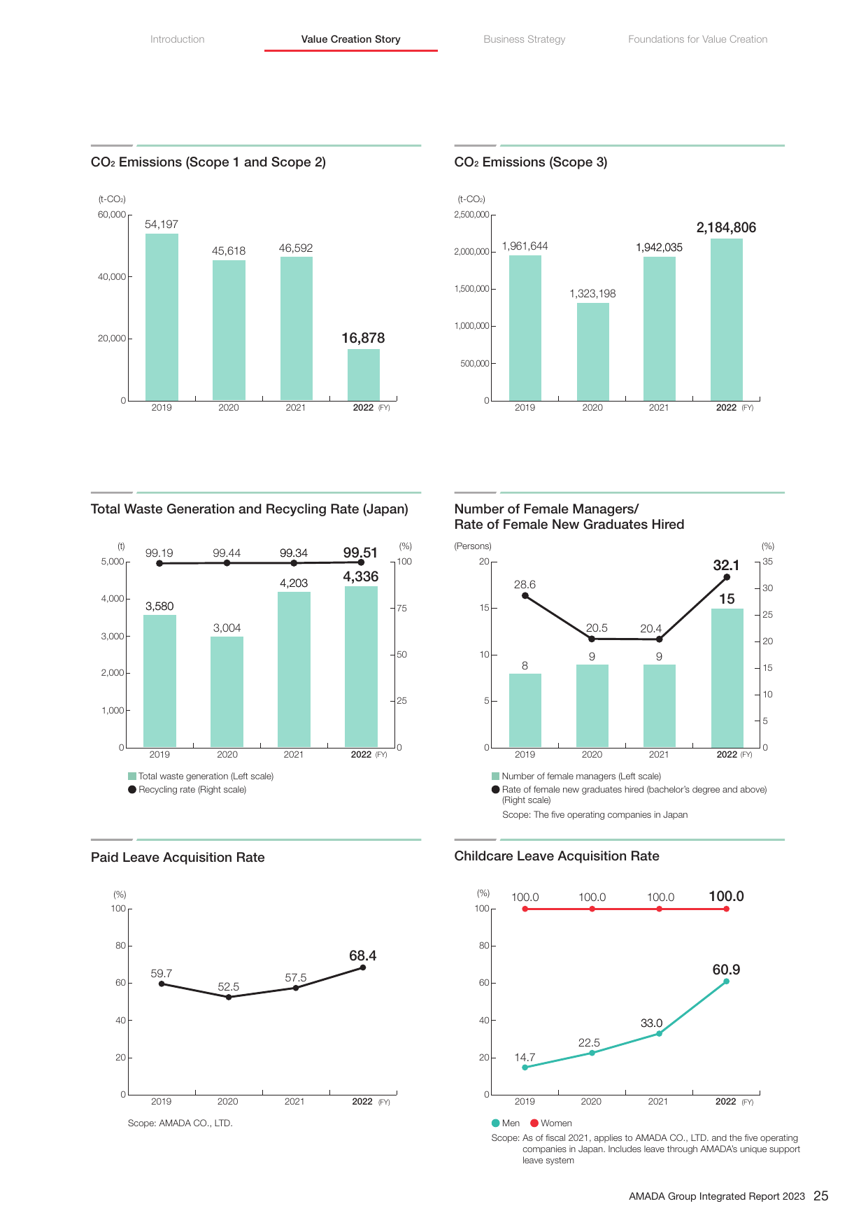 Emissions data extracted from page 27